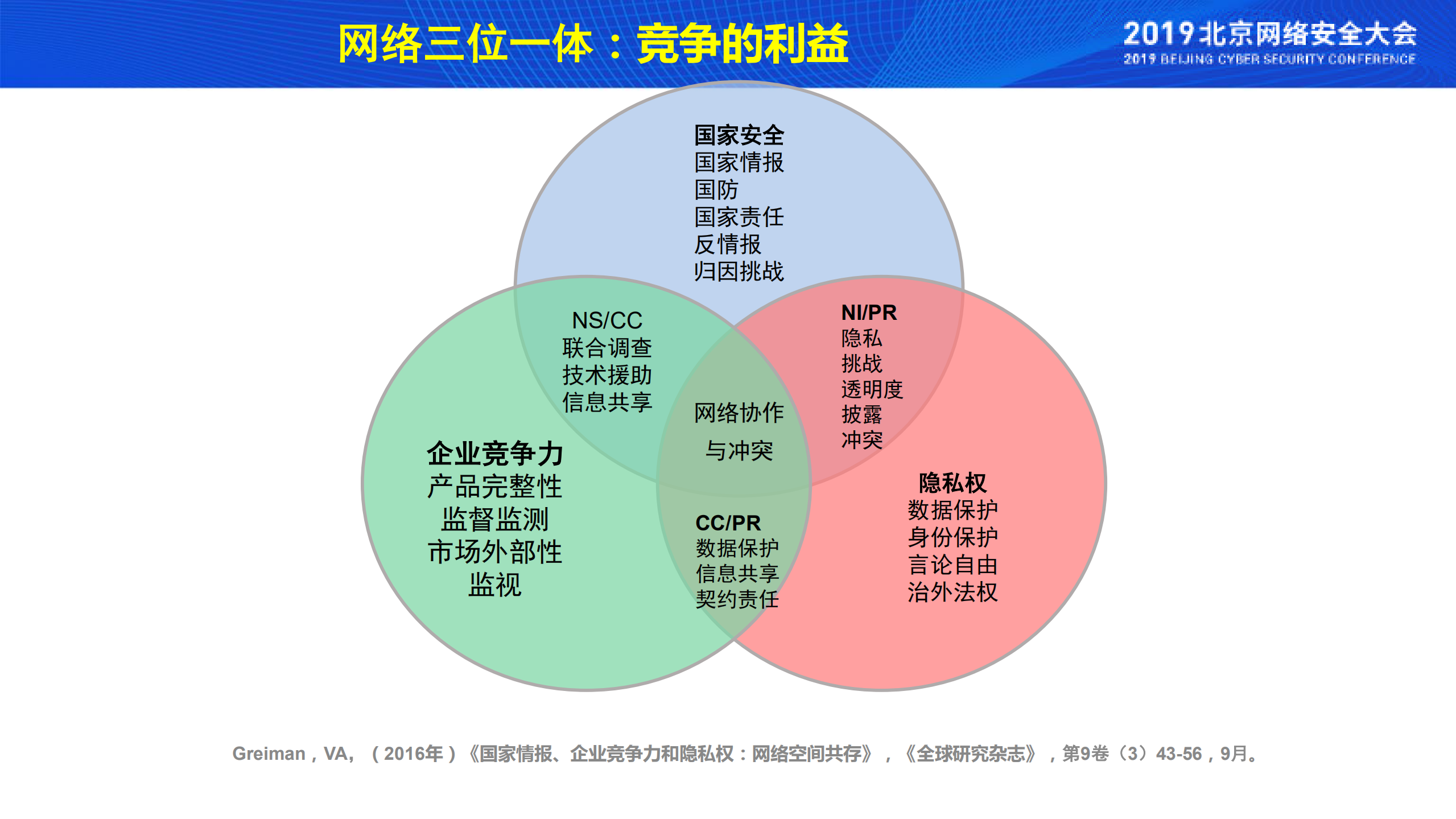 国家网络战略和治理的演变_ITIL之家(www.itilzj.com)_.PDF 第2页