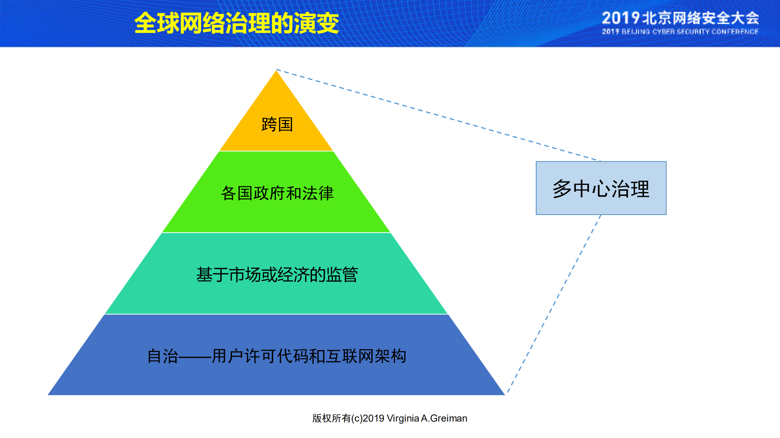 国家网络战略和治理的演变_ITIL之家(www.itilzj.com)_.PDF 第3页