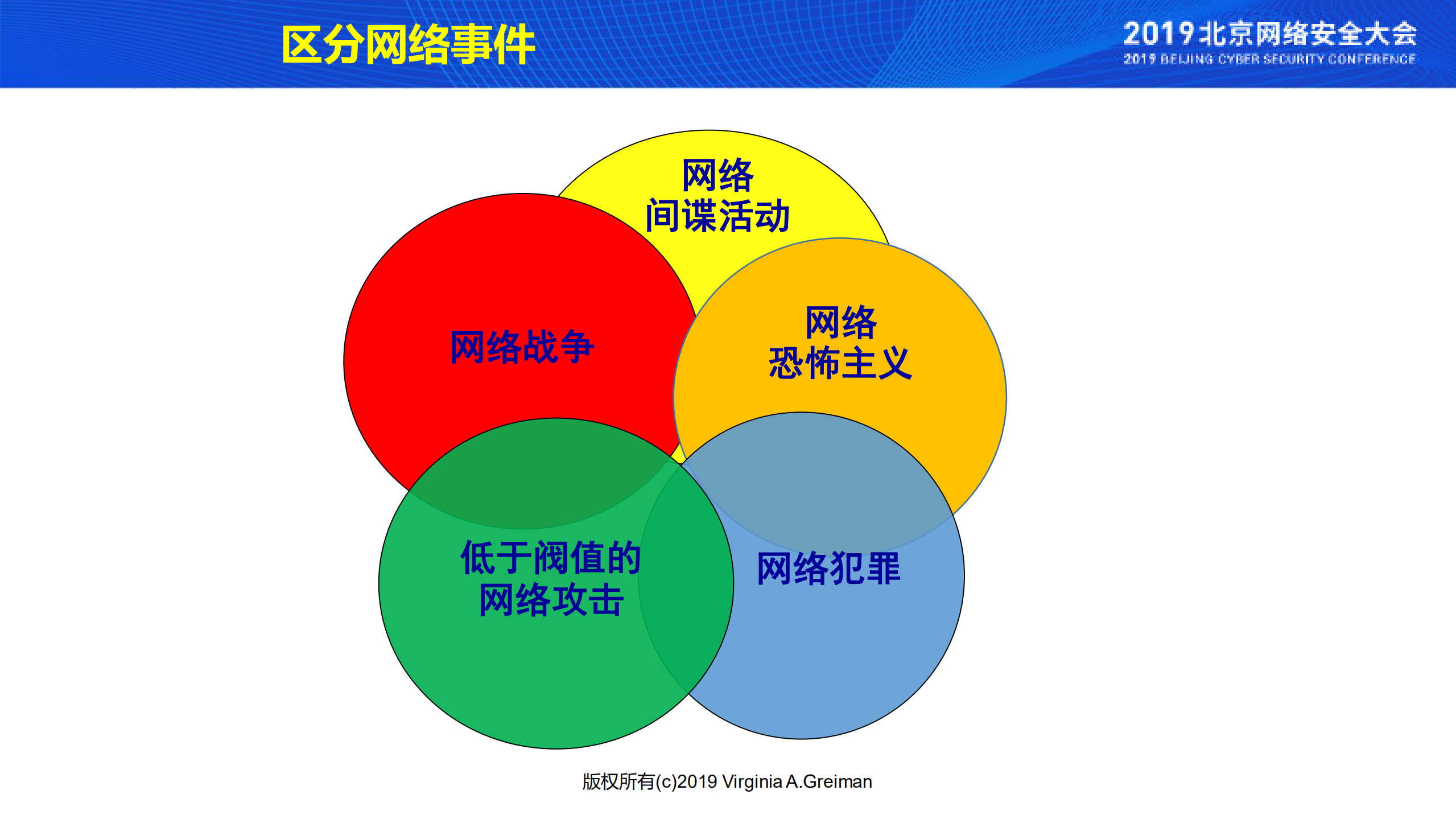 国家网络战略和治理的演变_ITIL之家(www.itilzj.com)_.PDF 第4页