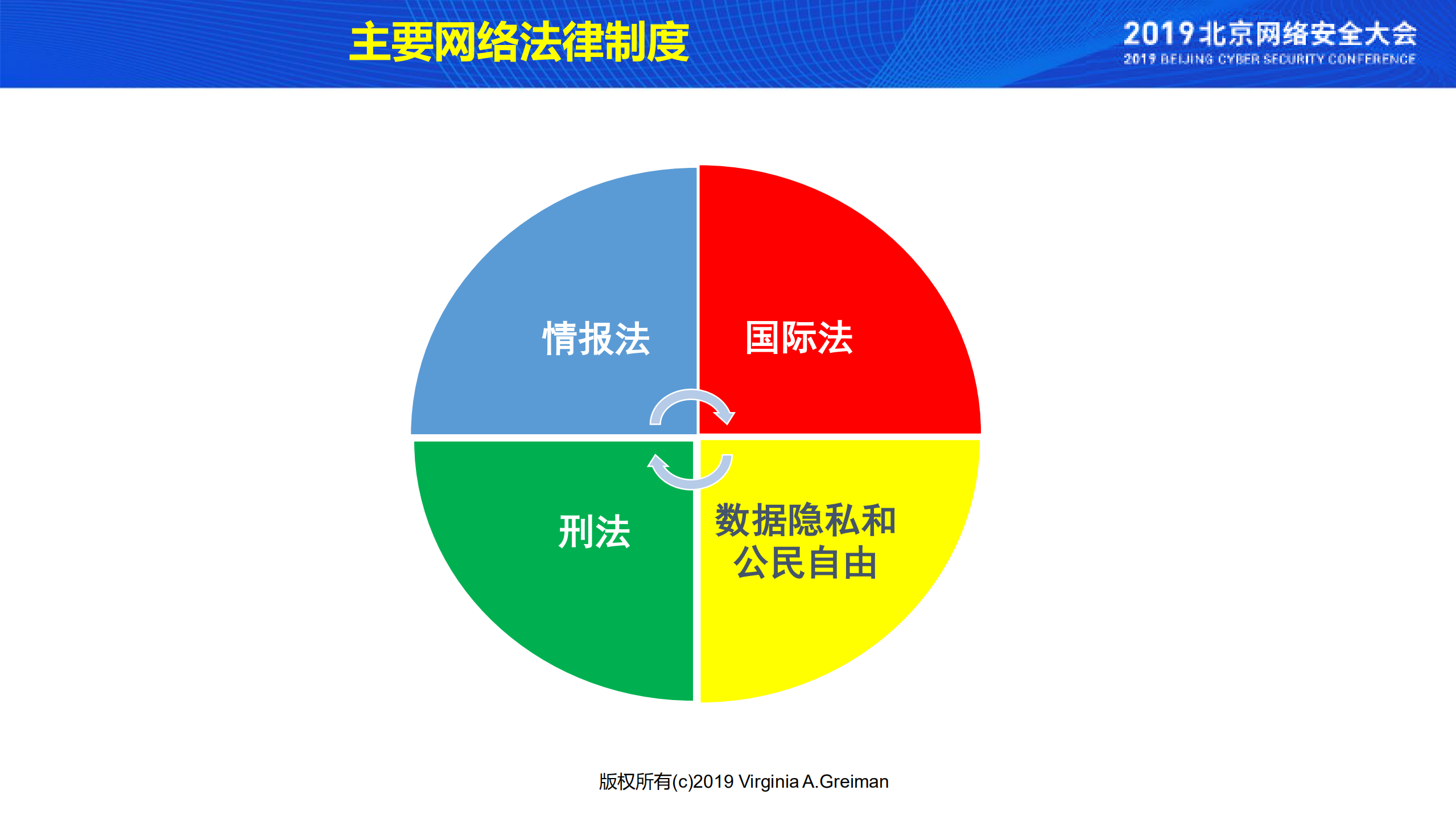 国家网络战略和治理的演变_ITIL之家(www.itilzj.com)_.PDF 第6页