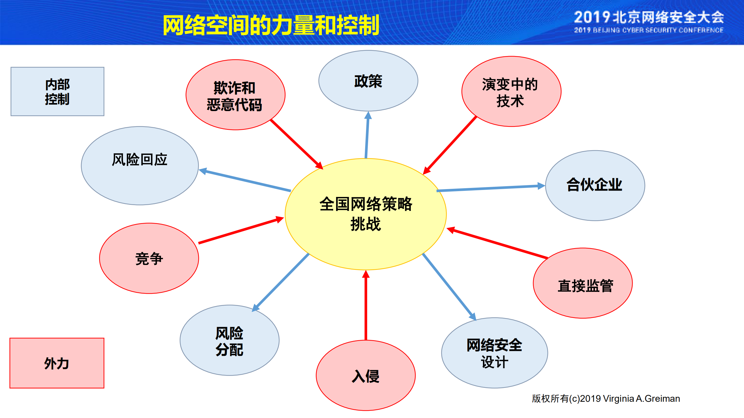 国家网络战略和治理的演变_ITIL之家(www.itilzj.com)_.PDF 第10页