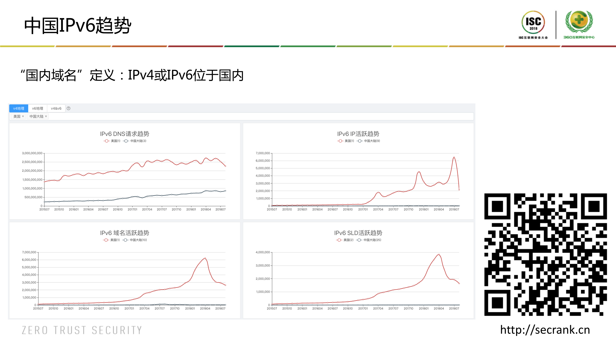 国内IPv6规模化部署测量及安全探讨_ITIL之家(www.itilzj.com)_.PDF 第9页