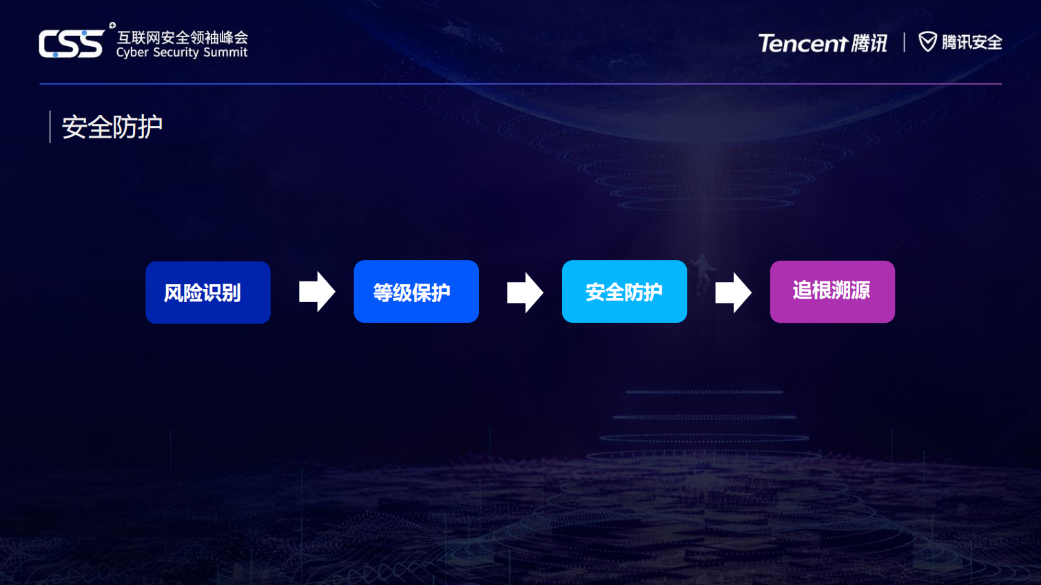 航空互联网与安全_ITIL之家(www.itilzj.com)_.PDF 第7页