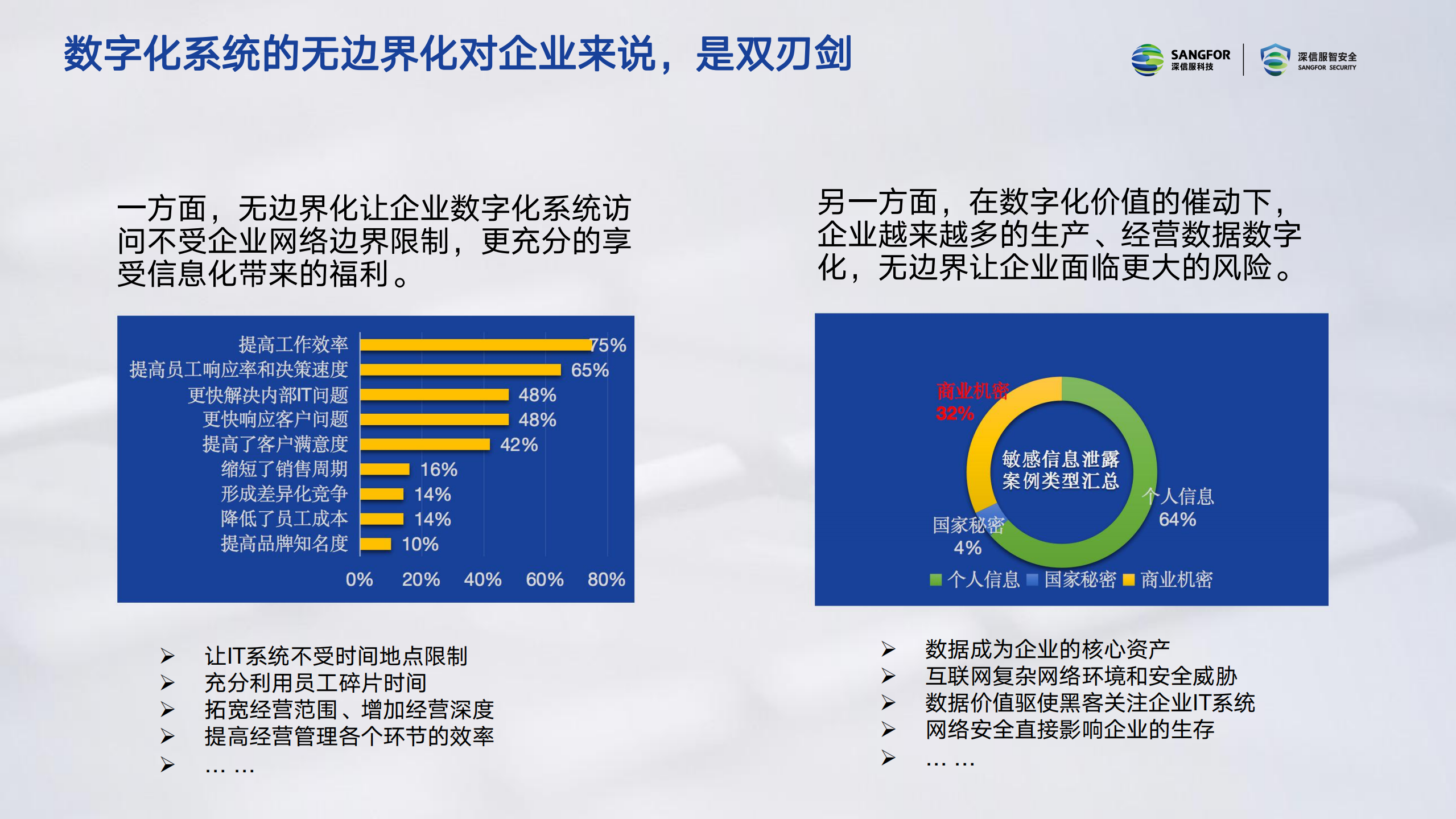 后疫情时代数据安全威胁如何有效应对_ITIL之家(www.itilzj.com)_.PDF 第7页