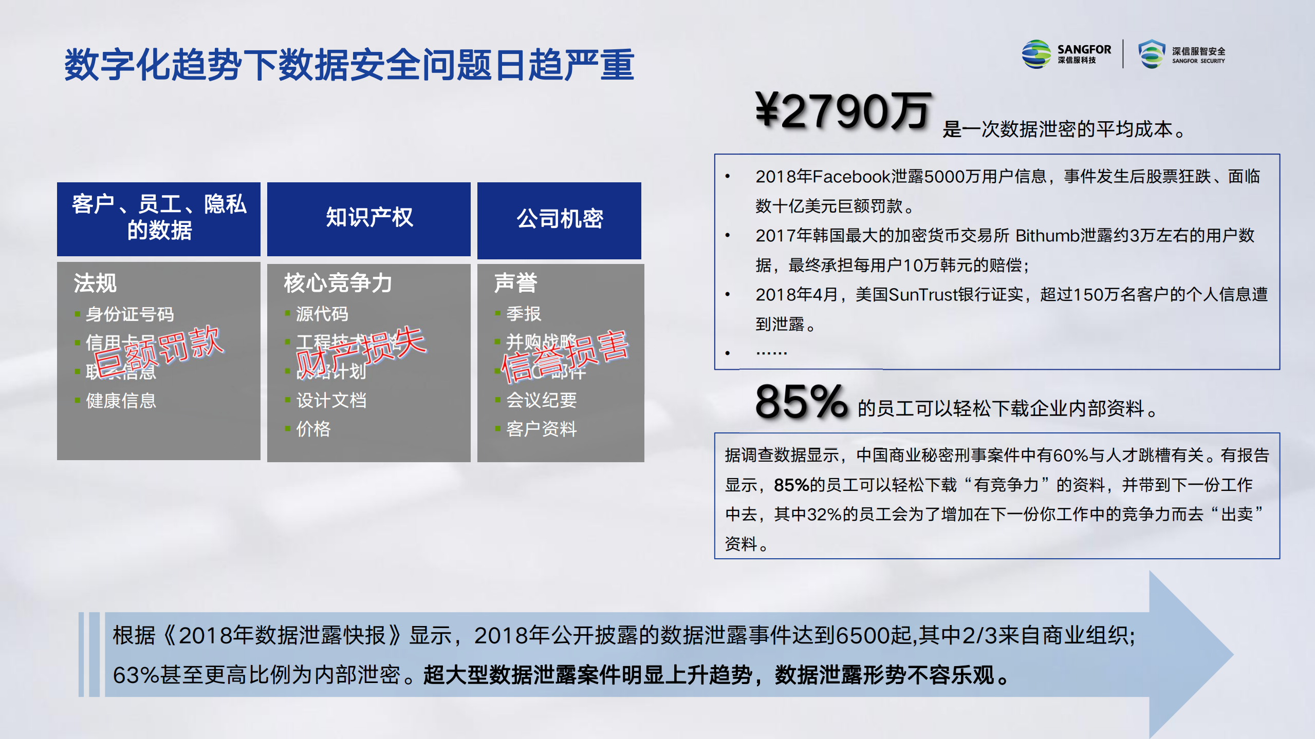 后疫情时代数据安全威胁如何有效应对_ITIL之家(www.itilzj.com)_.PDF 第8页