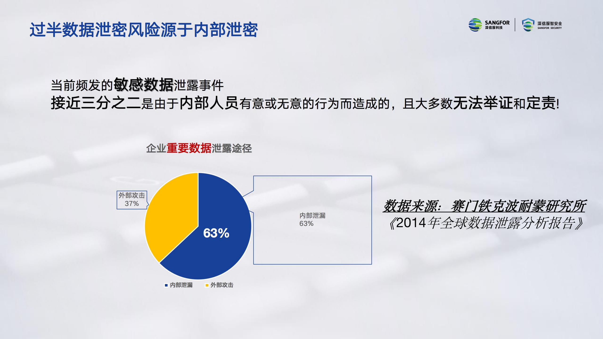 后疫情时代数据安全威胁如何有效应对_ITIL之家(www.itilzj.com)_.PDF 第9页