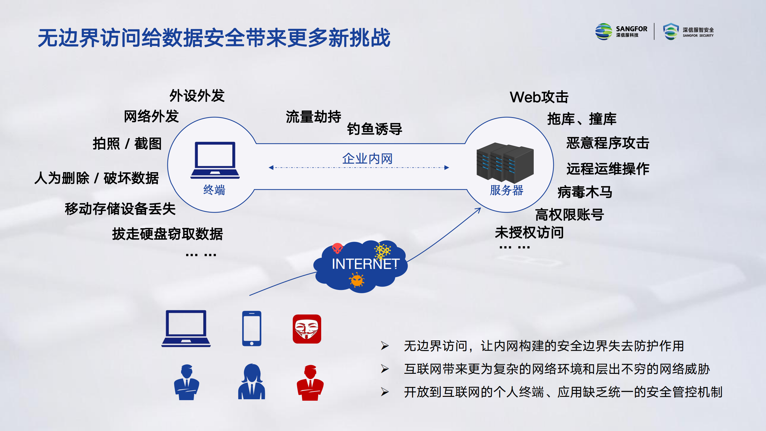 后疫情时代数据安全威胁如何有效应对_ITIL之家(www.itilzj.com)_.PDF 第10页