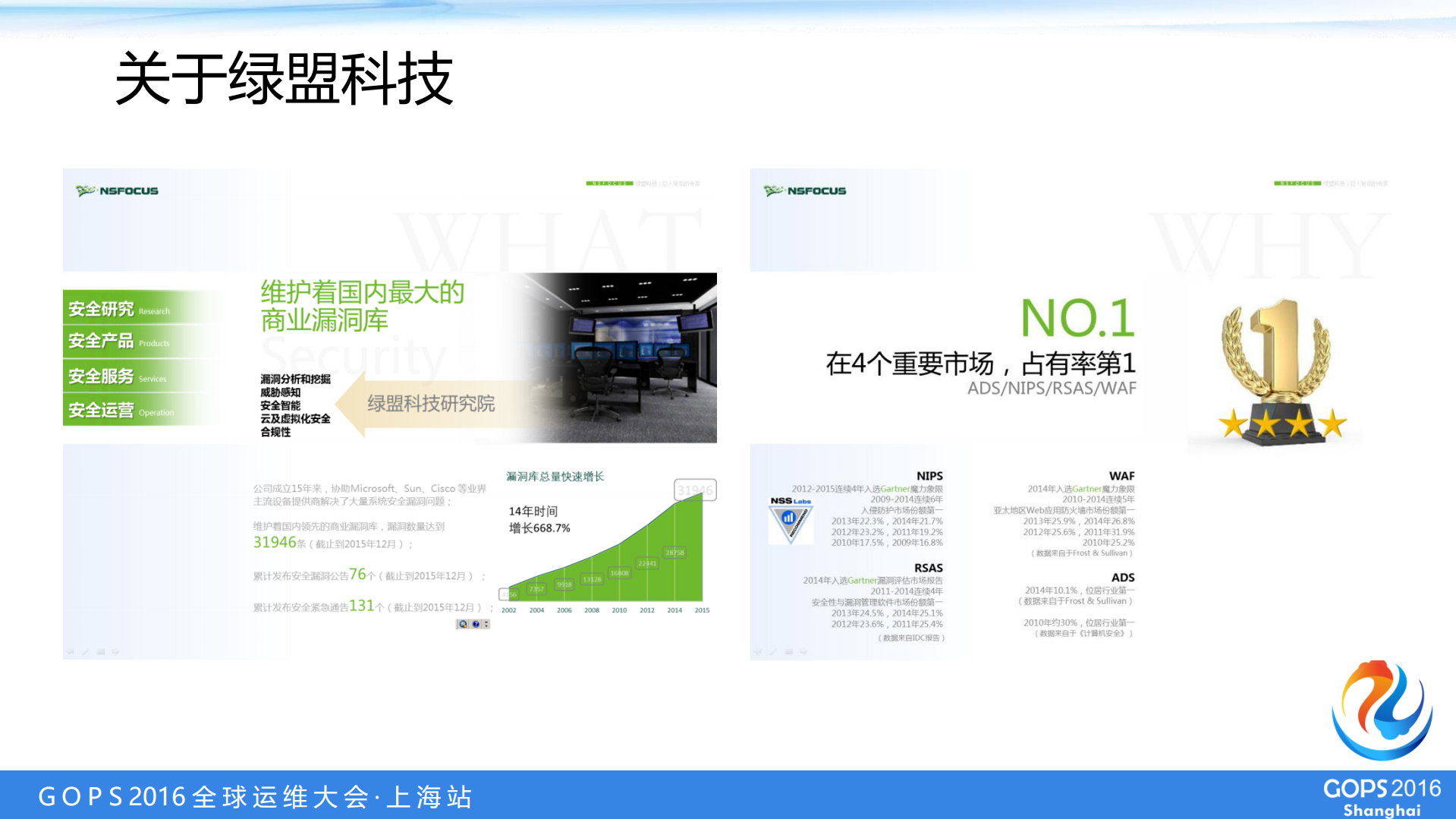 互联网+下的安全服务实践_ITIL之家(www.itilzj.com)_.PDF 第2页