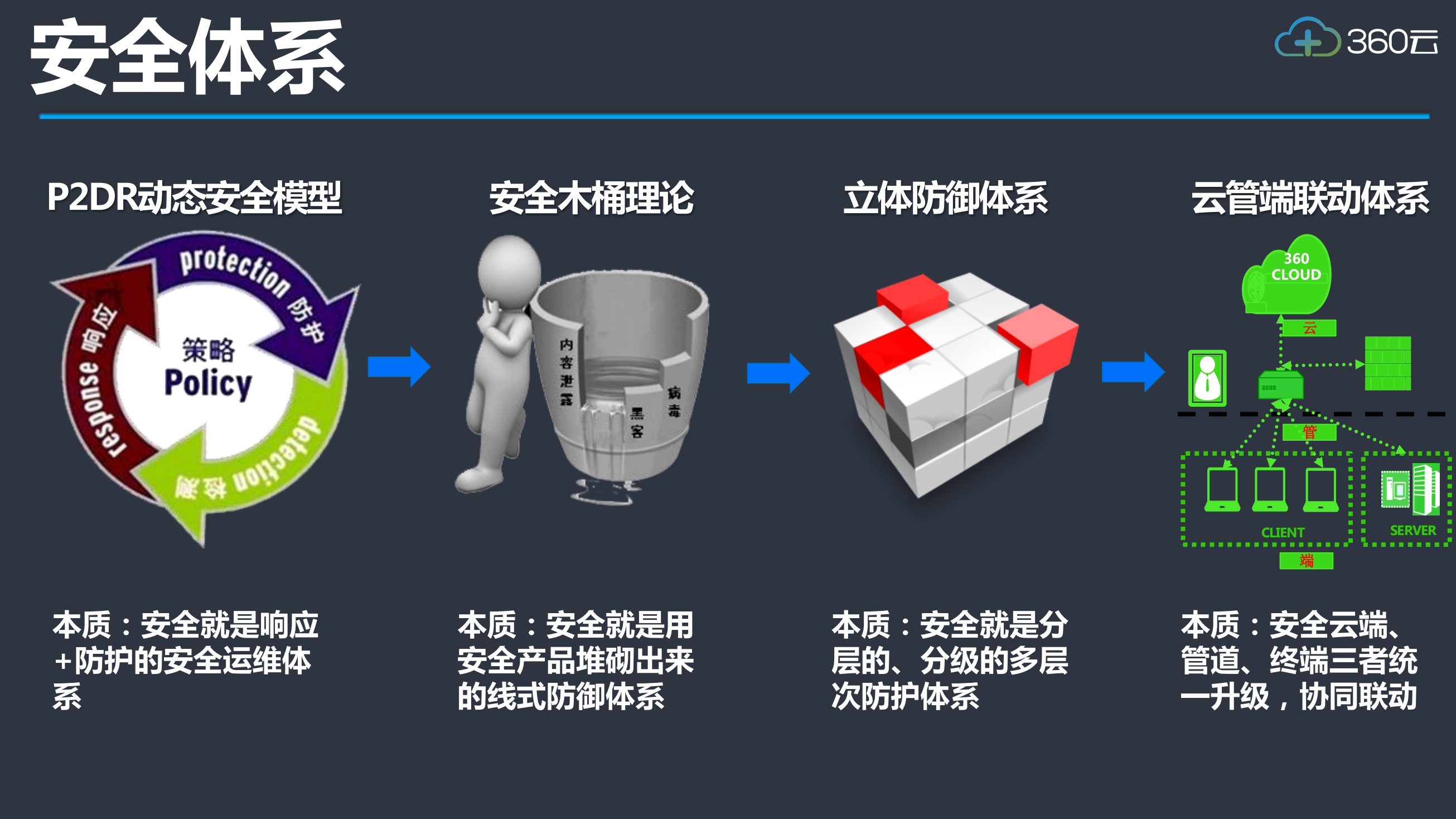 互联网+的新安全实践_ITIL之家(www.itilzj.com)_.PDF 第4页