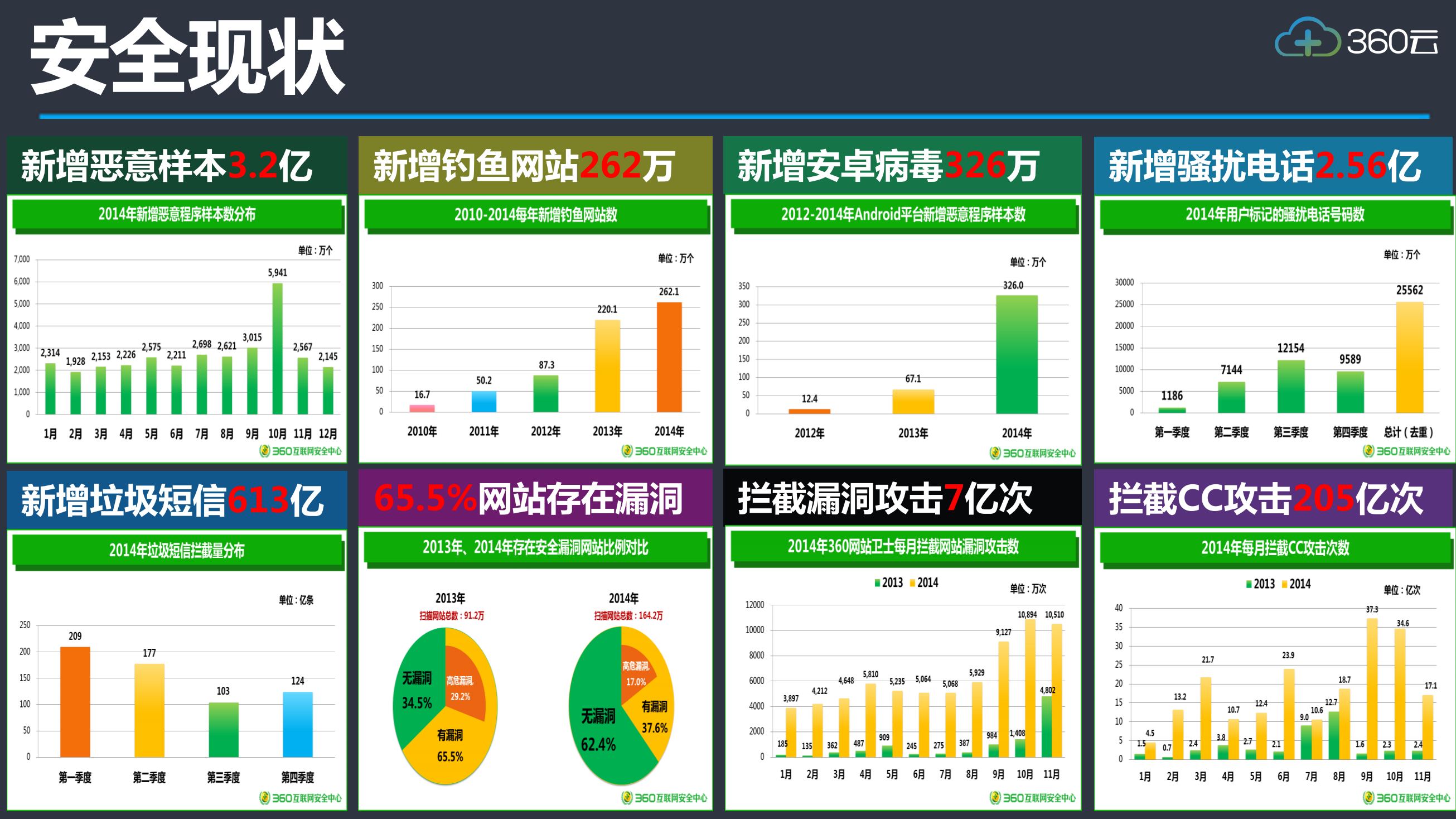 互联网+的新安全实践_ITIL之家(www.itilzj.com)_.PDF 第5页
