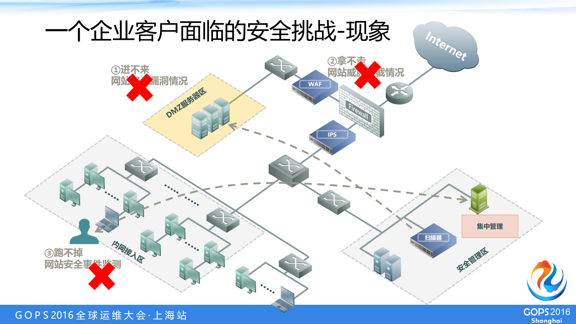 互联网+下的安全服务实践_ITIL之家(www.itilzj.com)_.PDF 第3页