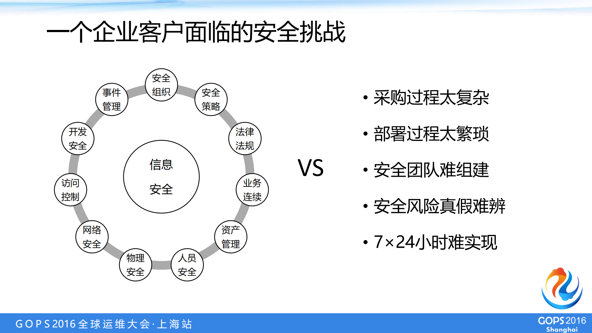 互联网+下的安全服务实践_ITIL之家(www.itilzj.com)_.PDF 第4页