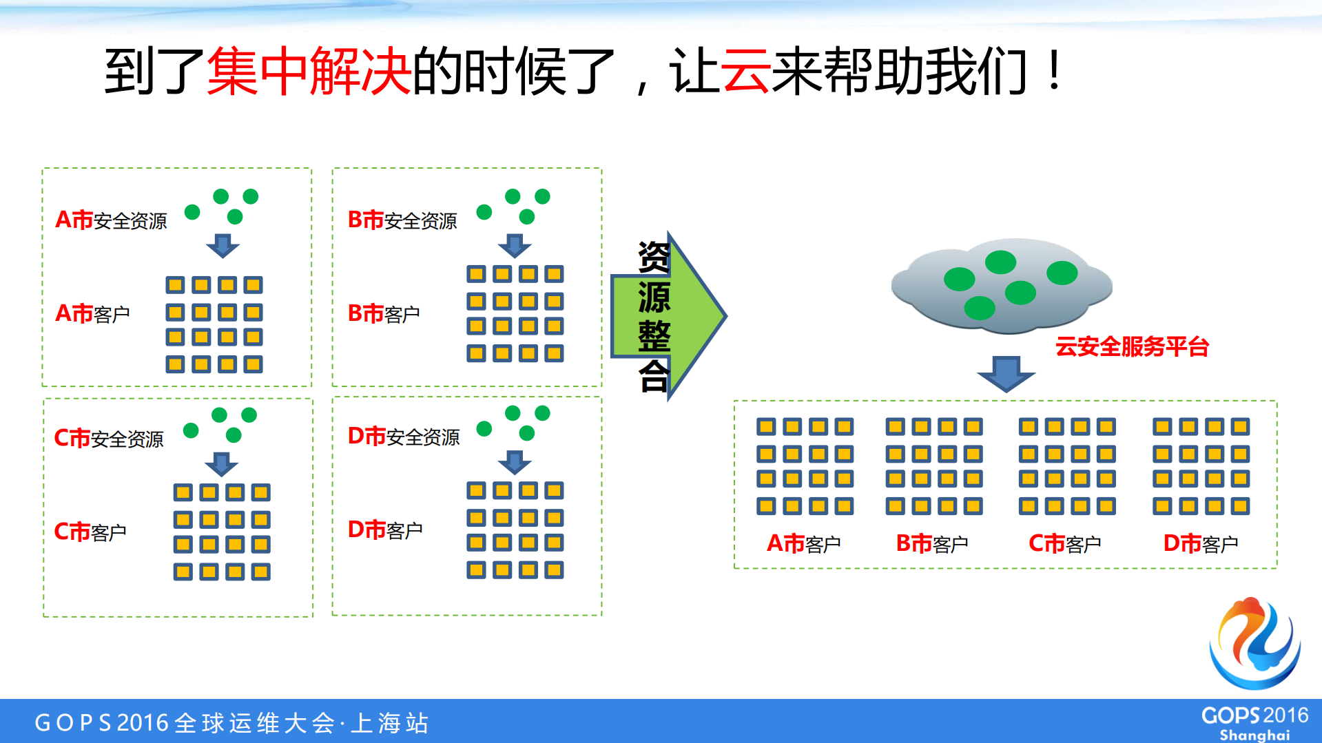 互联网+下的安全服务实践_ITIL之家(www.itilzj.com)_.PDF 第7页