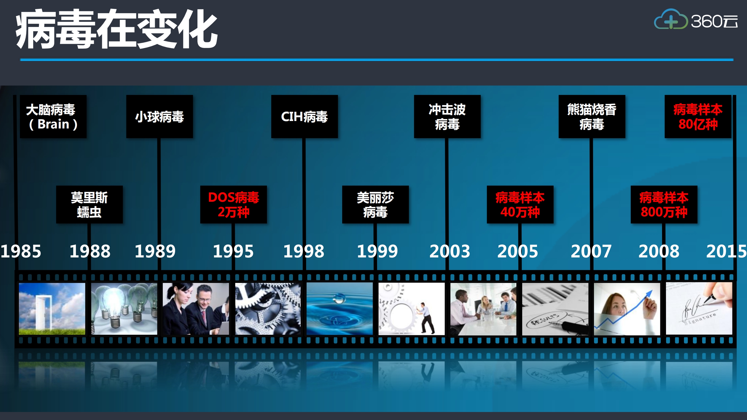 互联网+的新安全实践_ITIL之家(www.itilzj.com)_.PDF 第8页