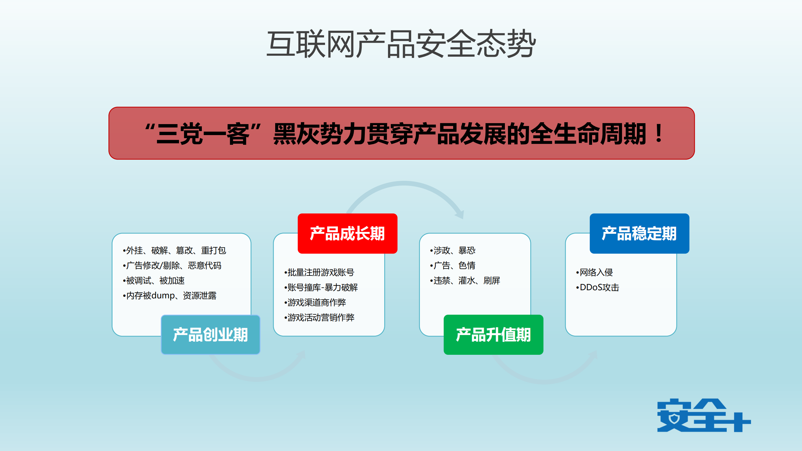 互联网安全攻守道_ITIL之家(www.itilzj.com)_.PDF 第2页