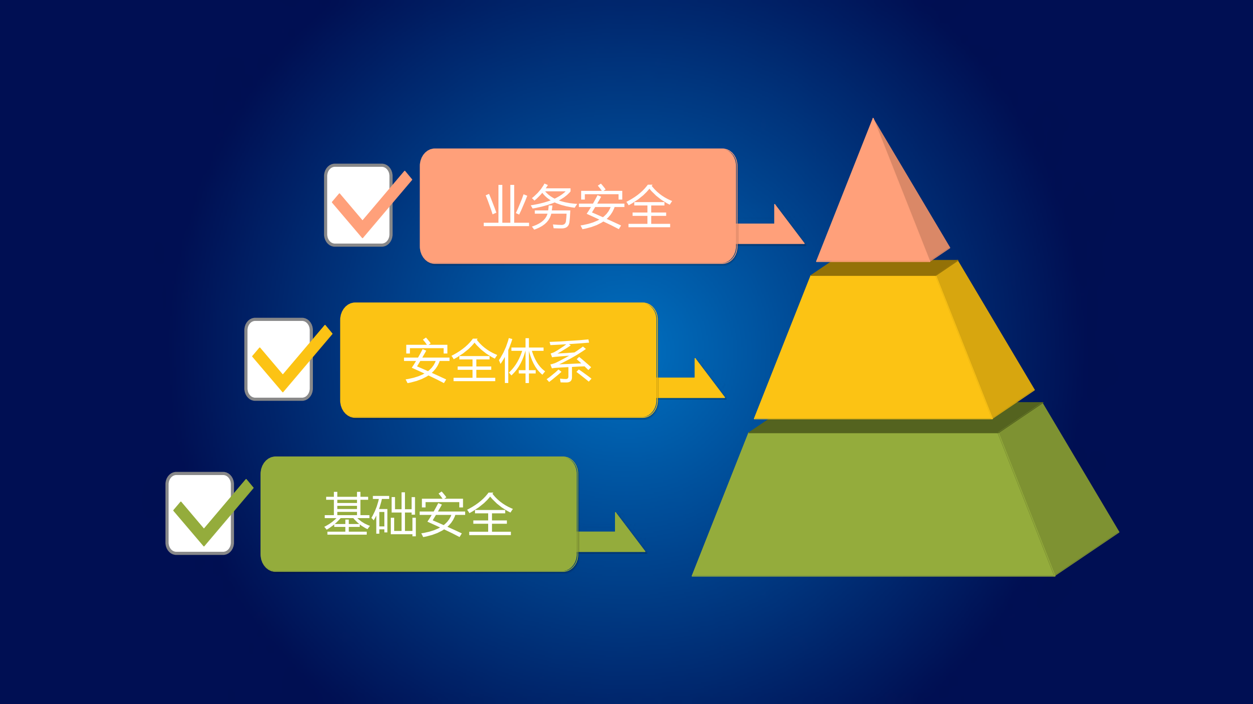互联网安全建设从零到一_ITIL之家(www.itilzj.com)_.PDF 第2页