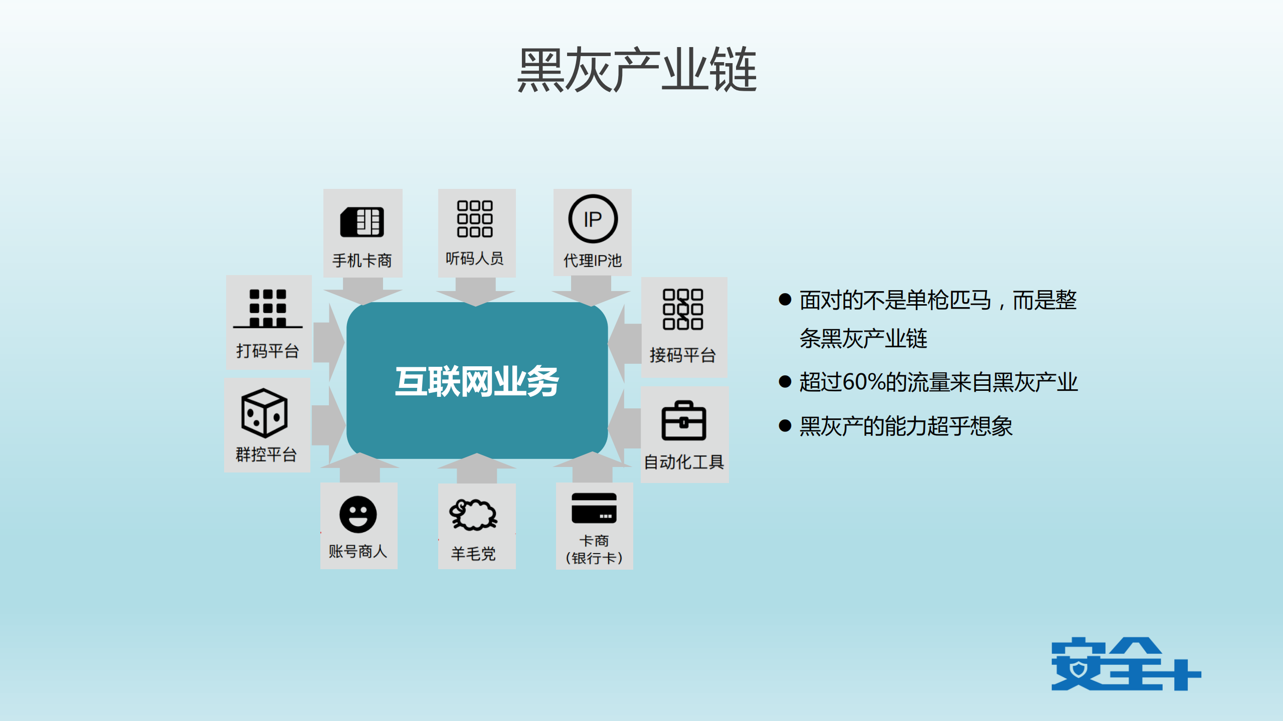 互联网安全攻守道_ITIL之家(www.itilzj.com)_.PDF 第4页