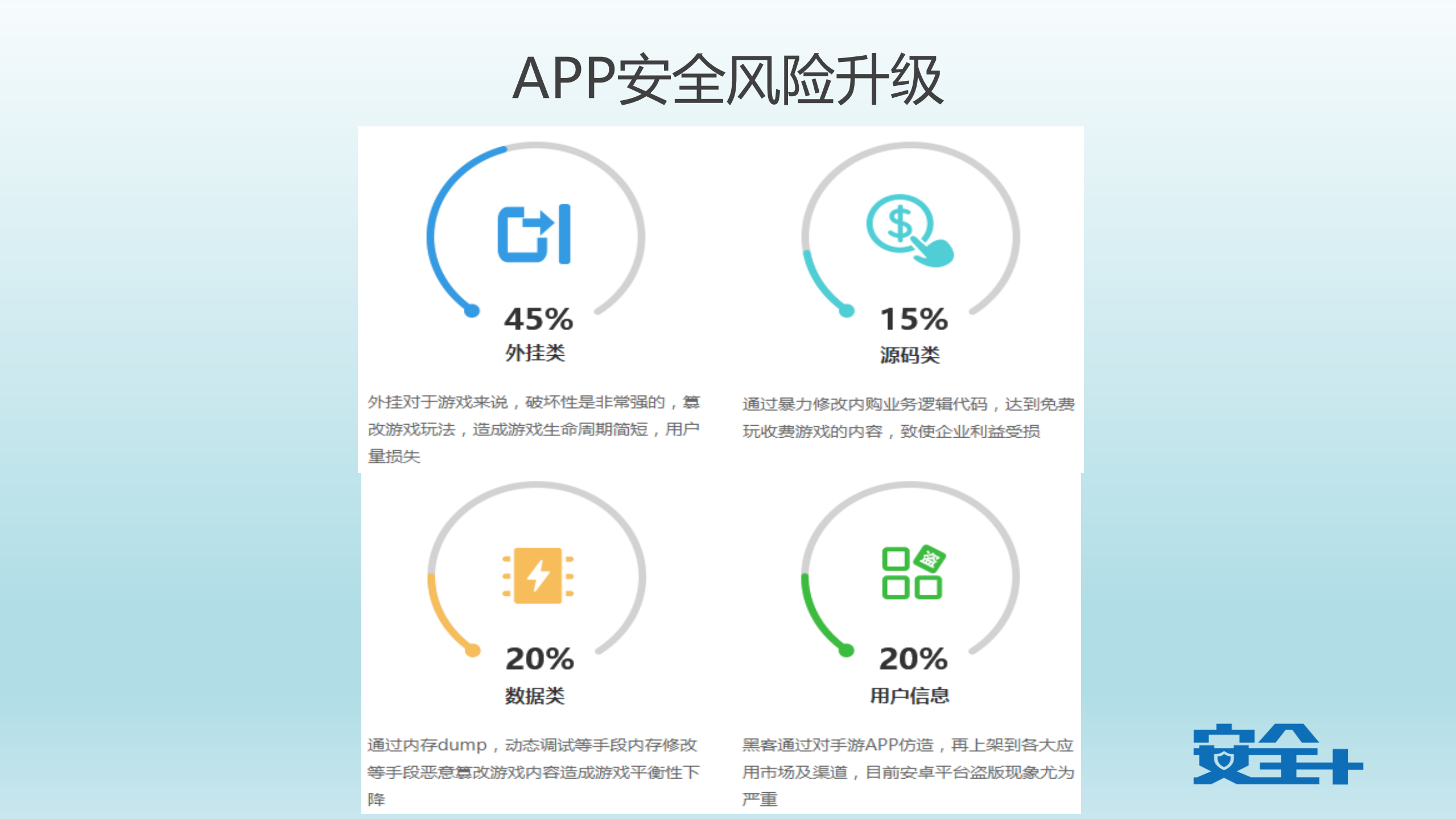 互联网安全攻守道_ITIL之家(www.itilzj.com)_.PDF 第6页