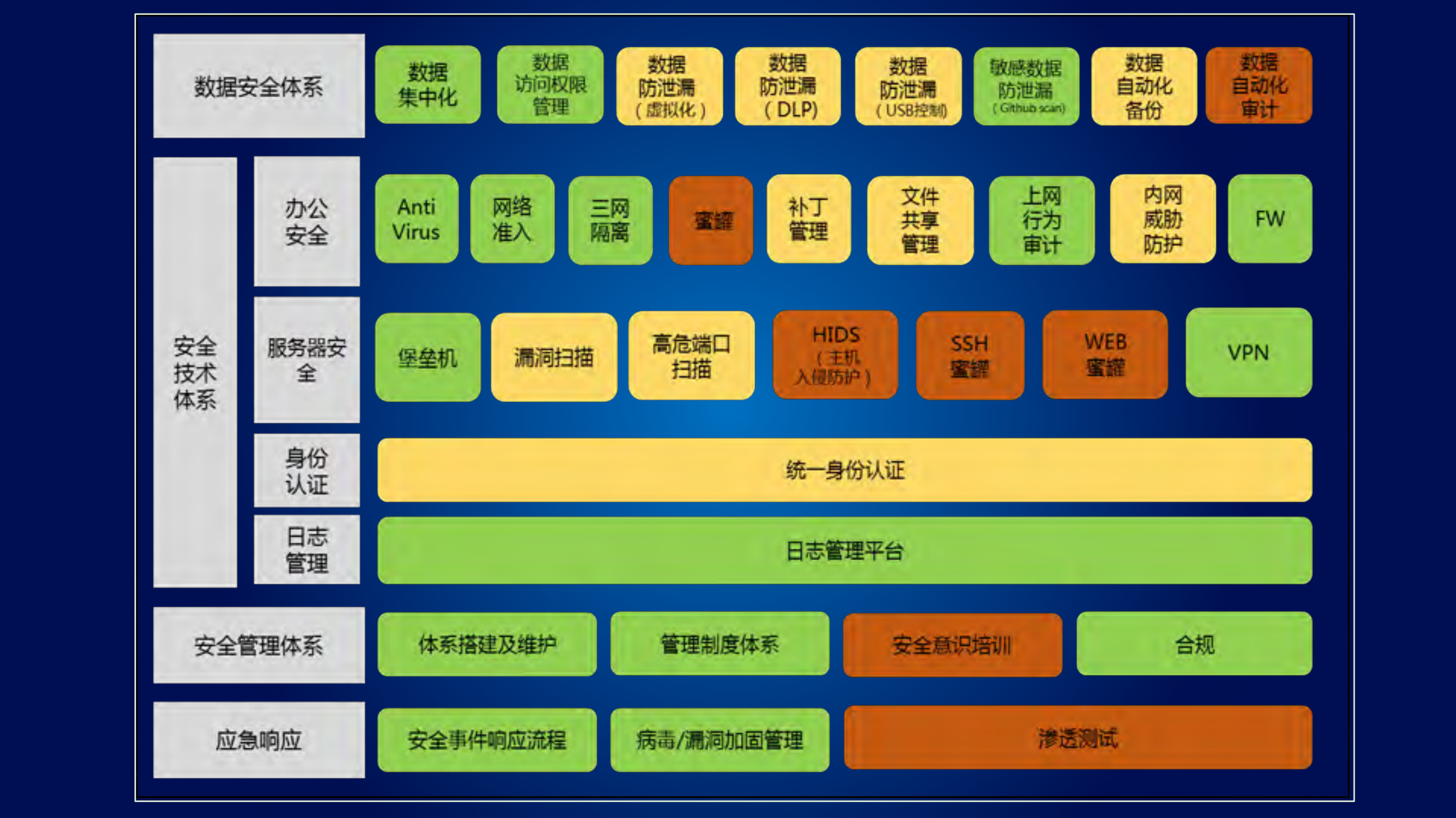 互联网安全建设从零到一_ITIL之家(www.itilzj.com)_.PDF 第5页