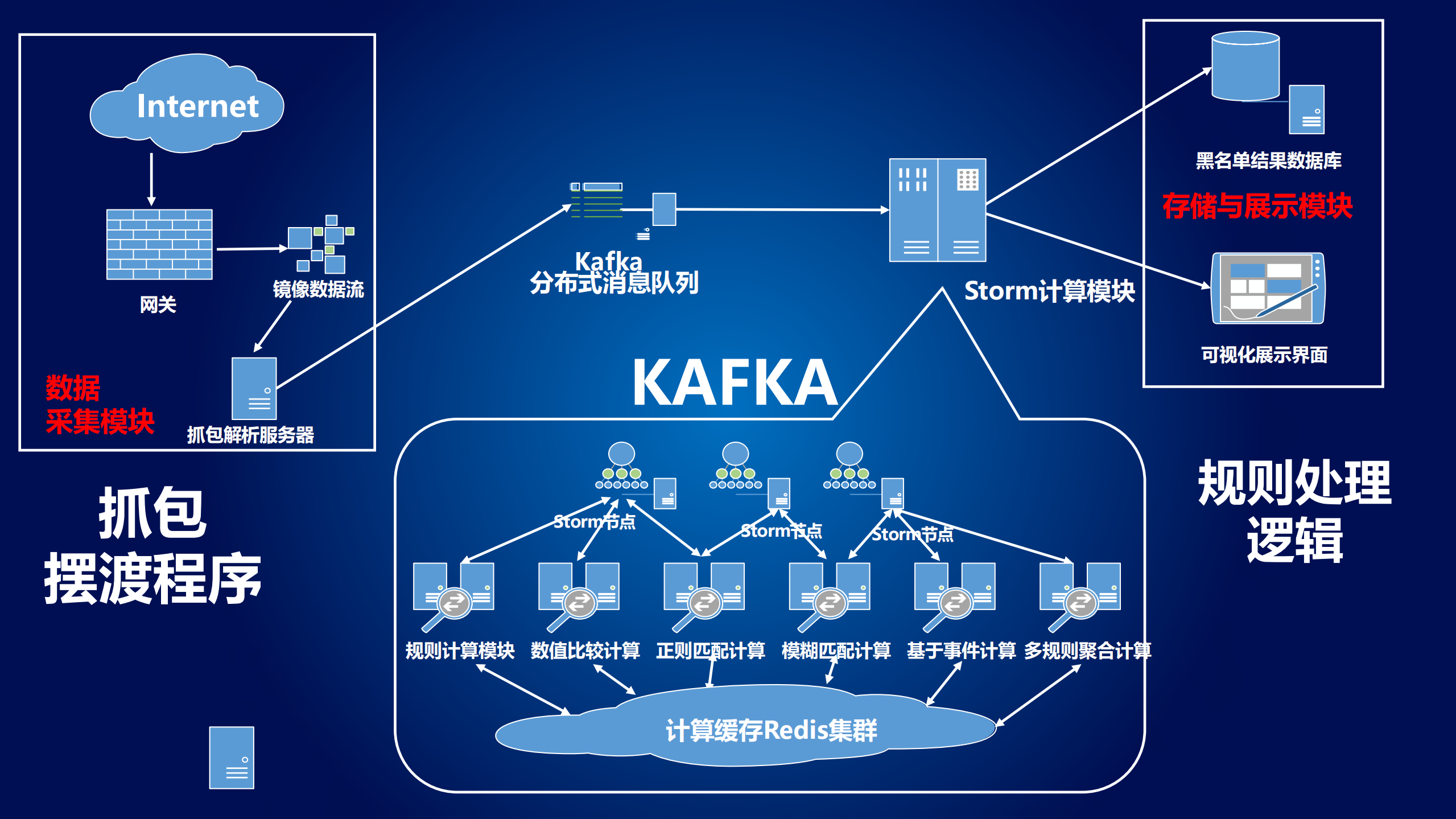 互联网安全建设从零到一_ITIL之家(www.itilzj.com)_.PDF 第6页
