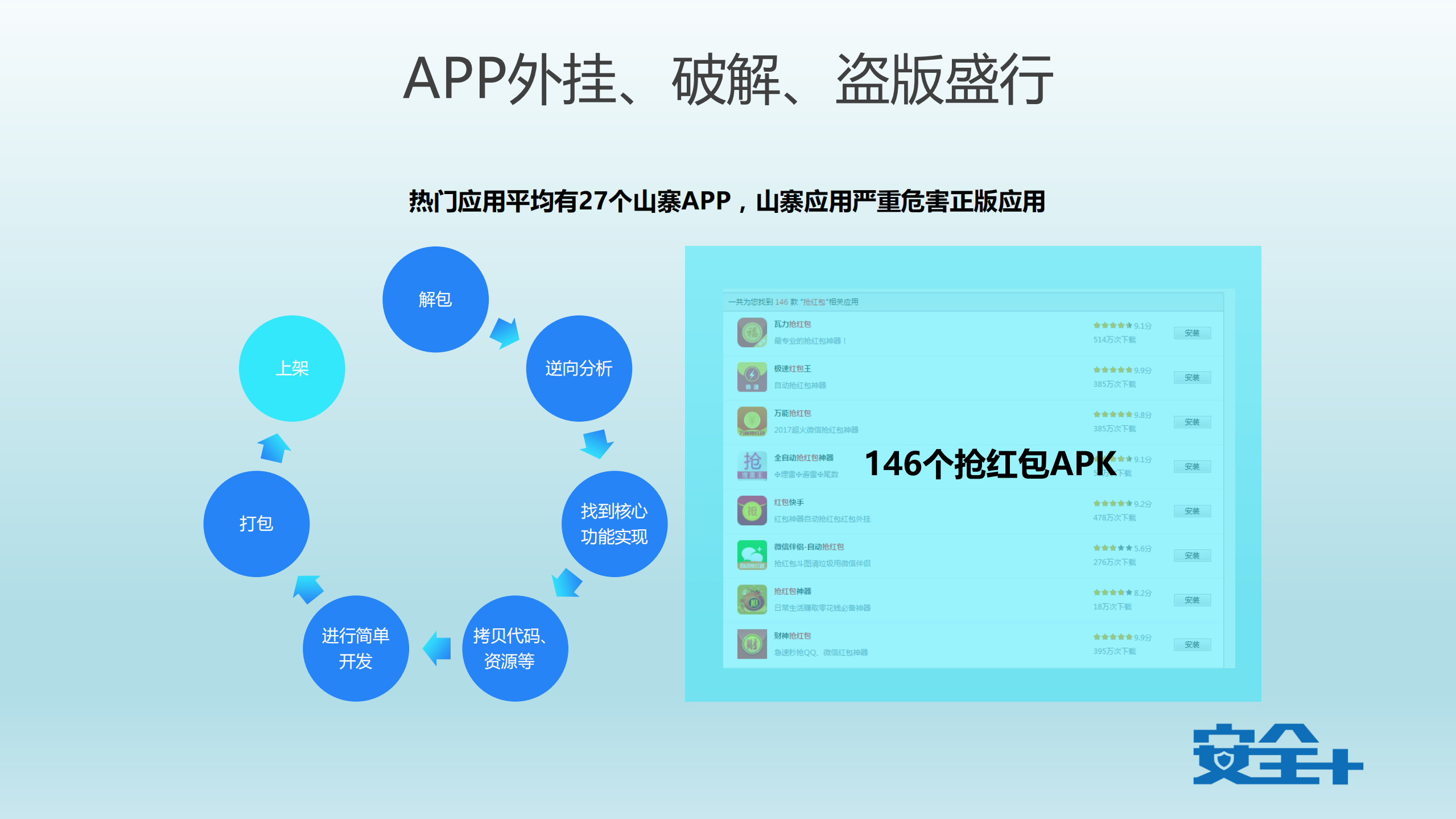 互联网安全攻守道_ITIL之家(www.itilzj.com)_.PDF 第7页