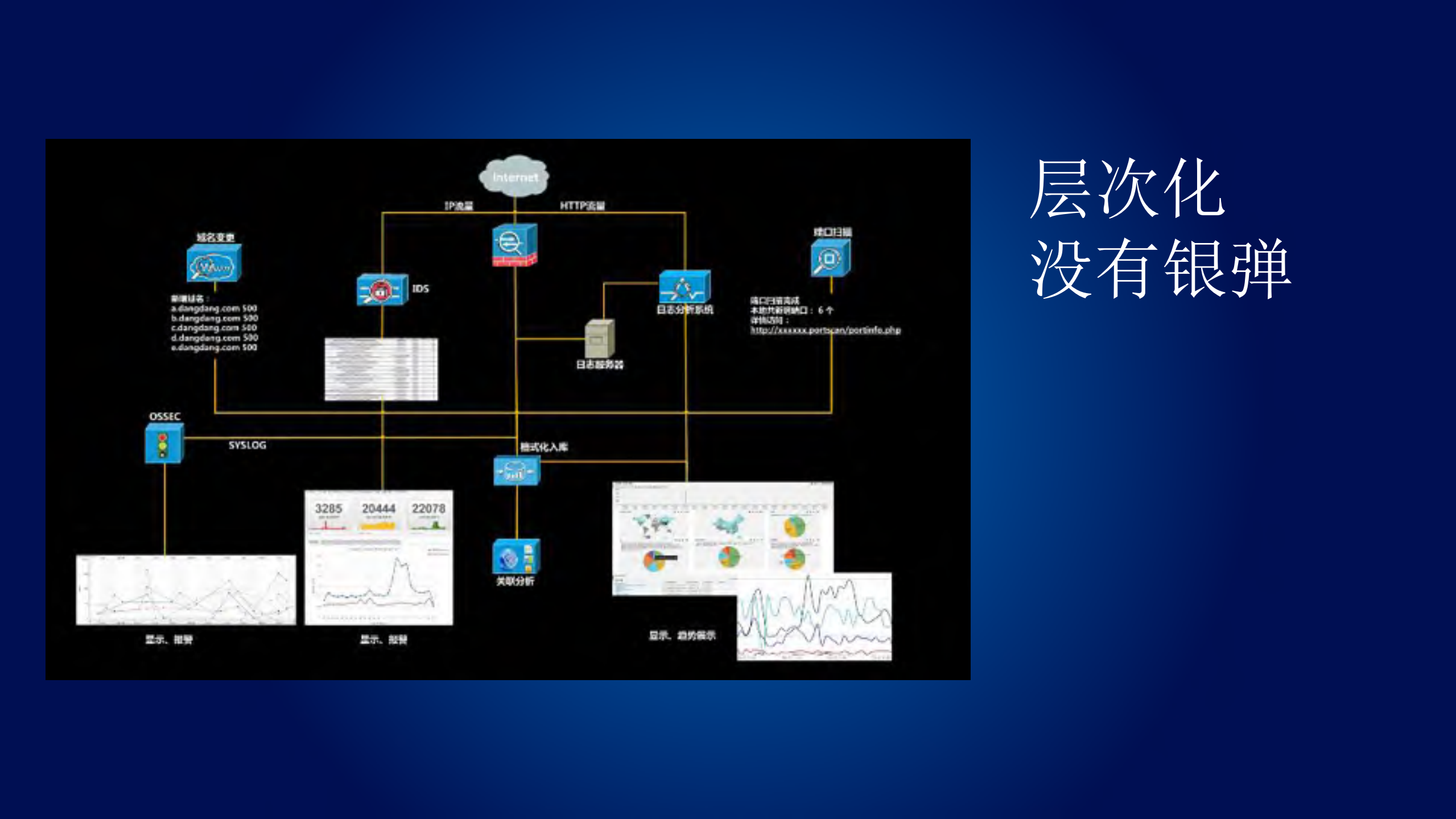 互联网安全建设从零到一_ITIL之家(www.itilzj.com)_.PDF 第7页
