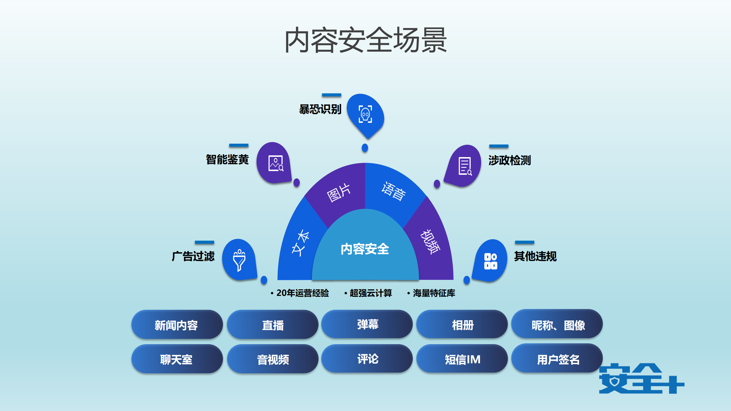 互联网安全攻守道_ITIL之家(www.itilzj.com)_.PDF 第9页
