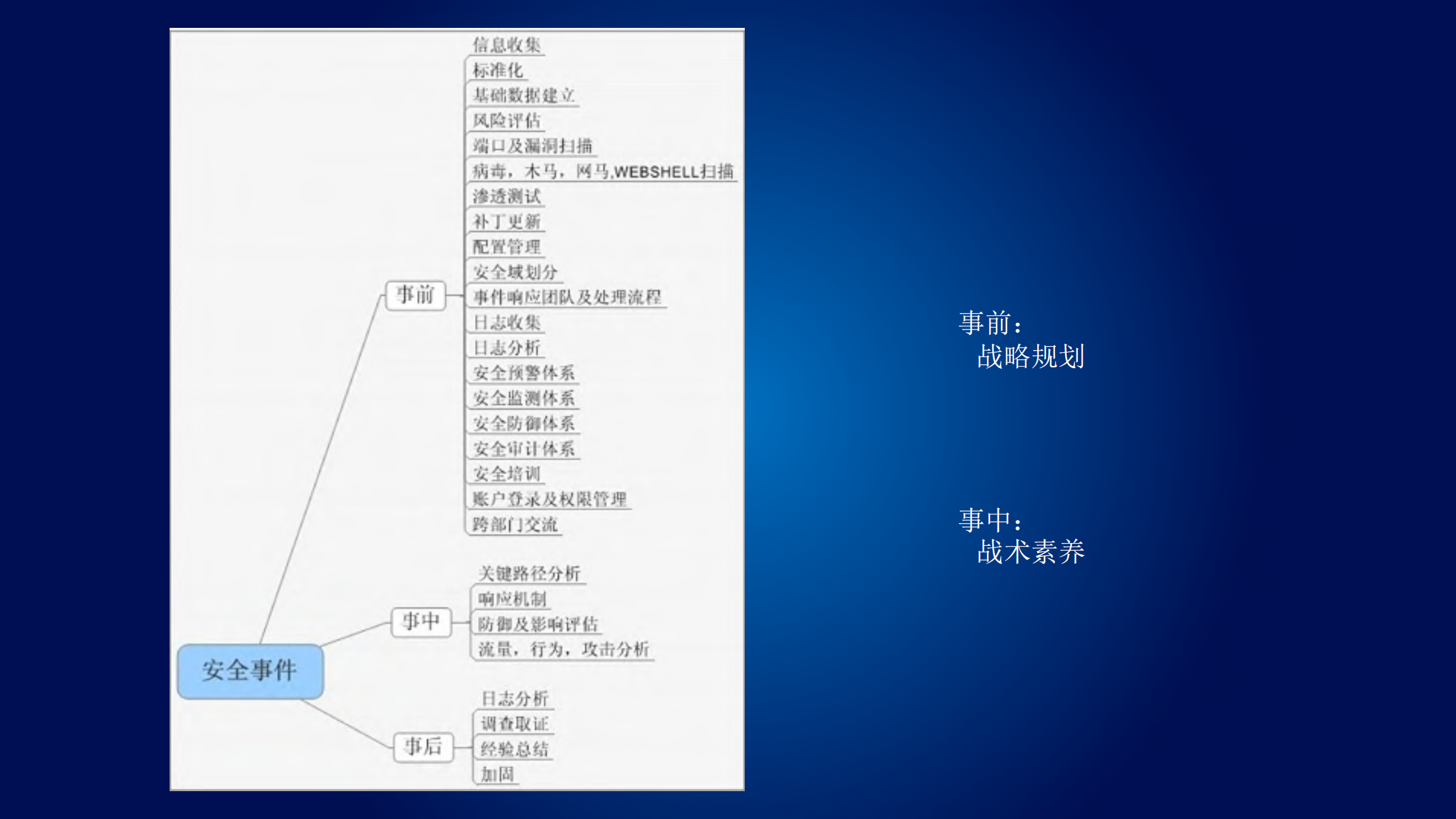 互联网安全建设从零到一_ITIL之家(www.itilzj.com)_.PDF 第8页