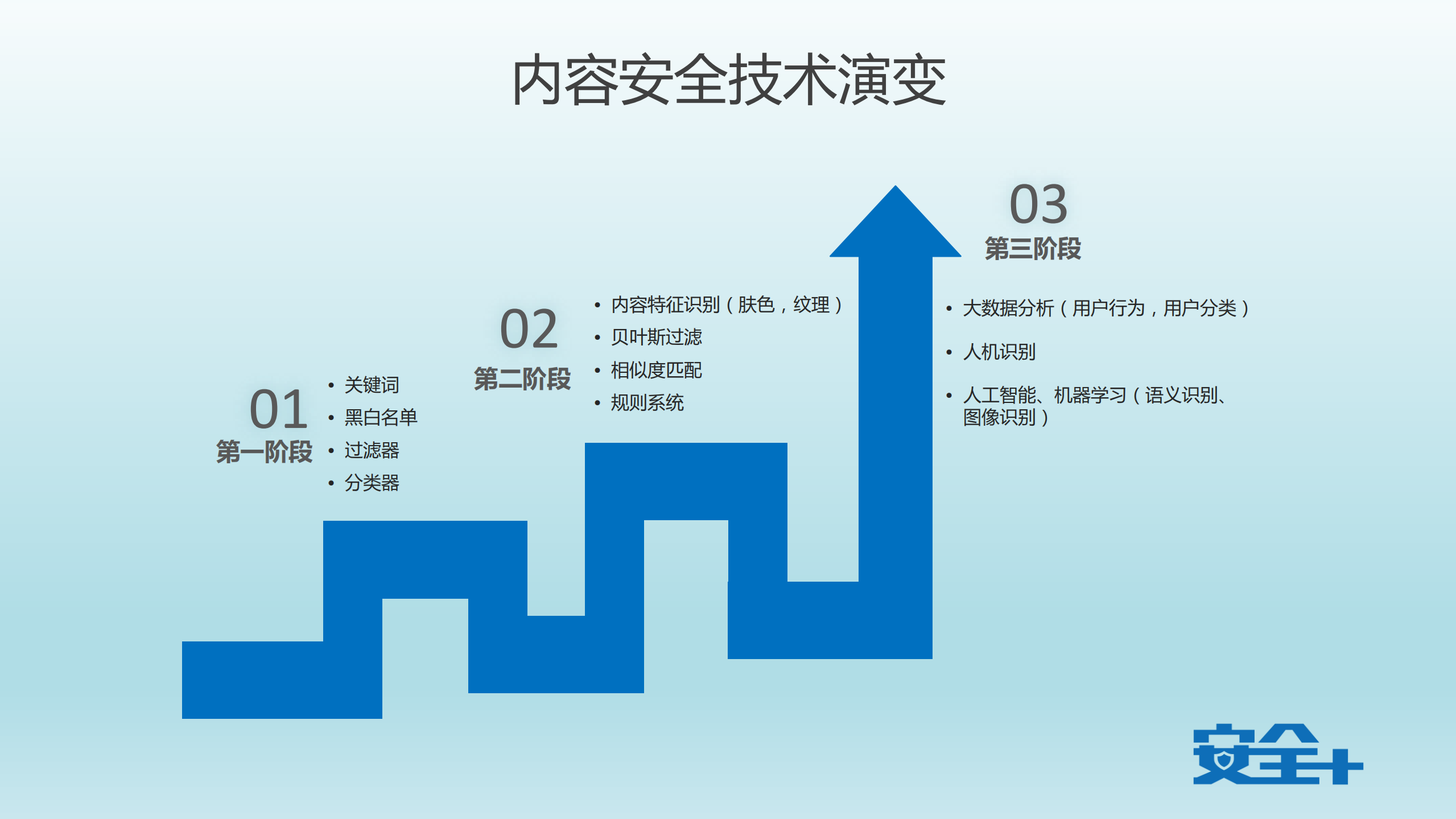 互联网安全攻守道_ITIL之家(www.itilzj.com)_.PDF 第10页