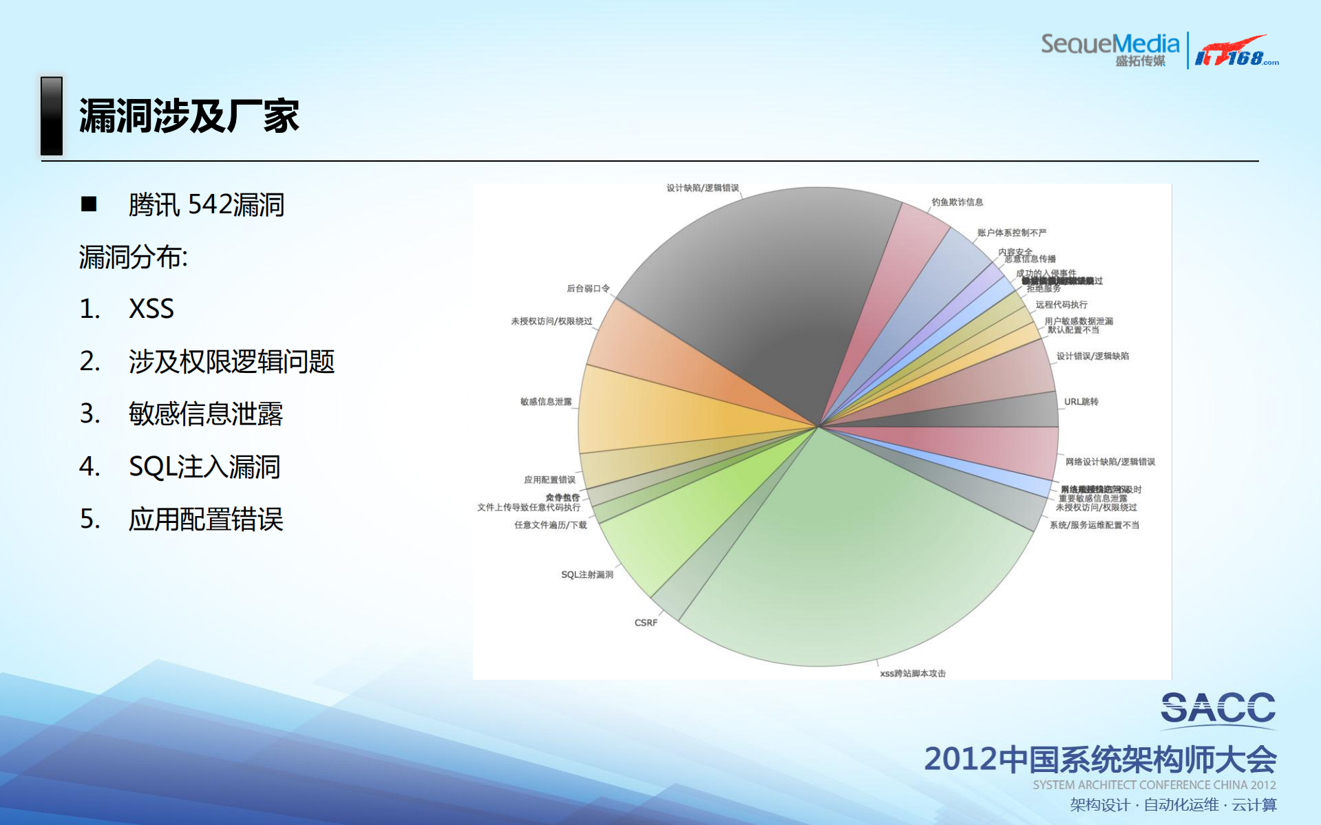 互联网攻防以及安全团队组建_ITIL之家(www.itilzj.com)_.PDF 第5页