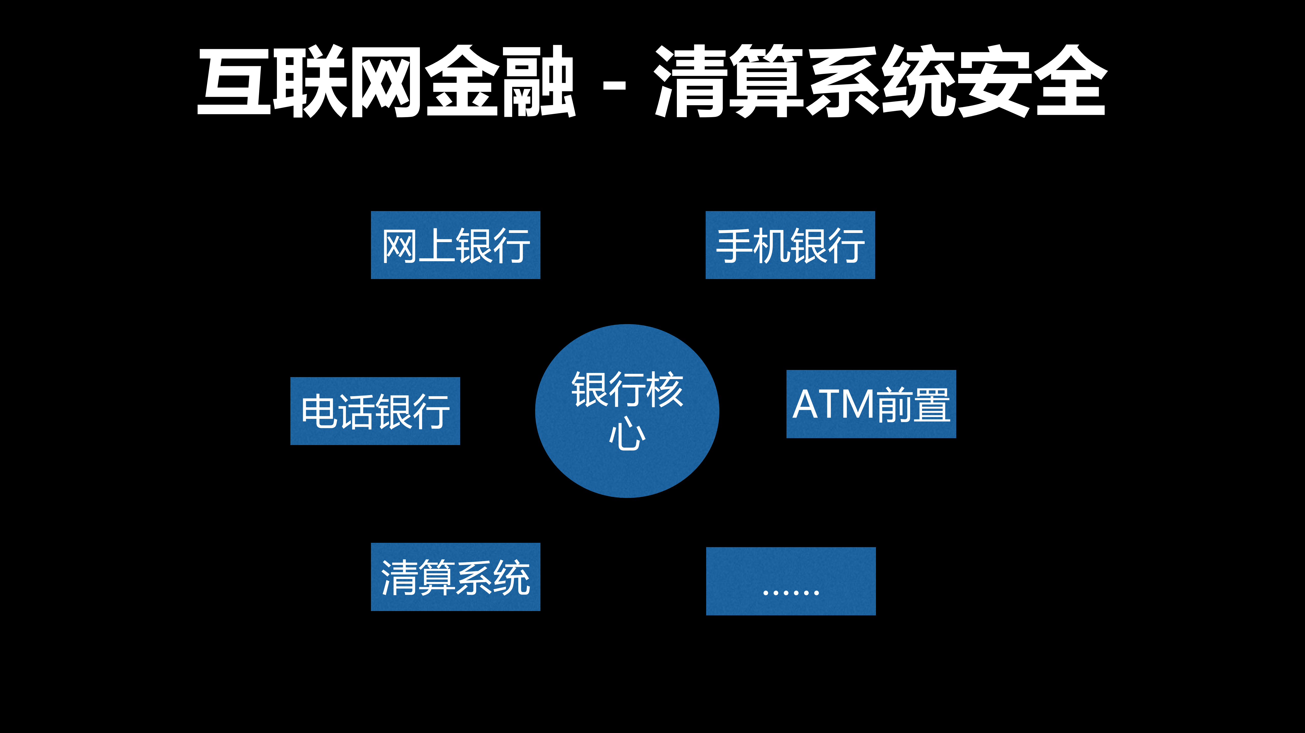 互联网金融安全实战浅述_ITIL之家(www.itilzj.com)_.PDF 第4页