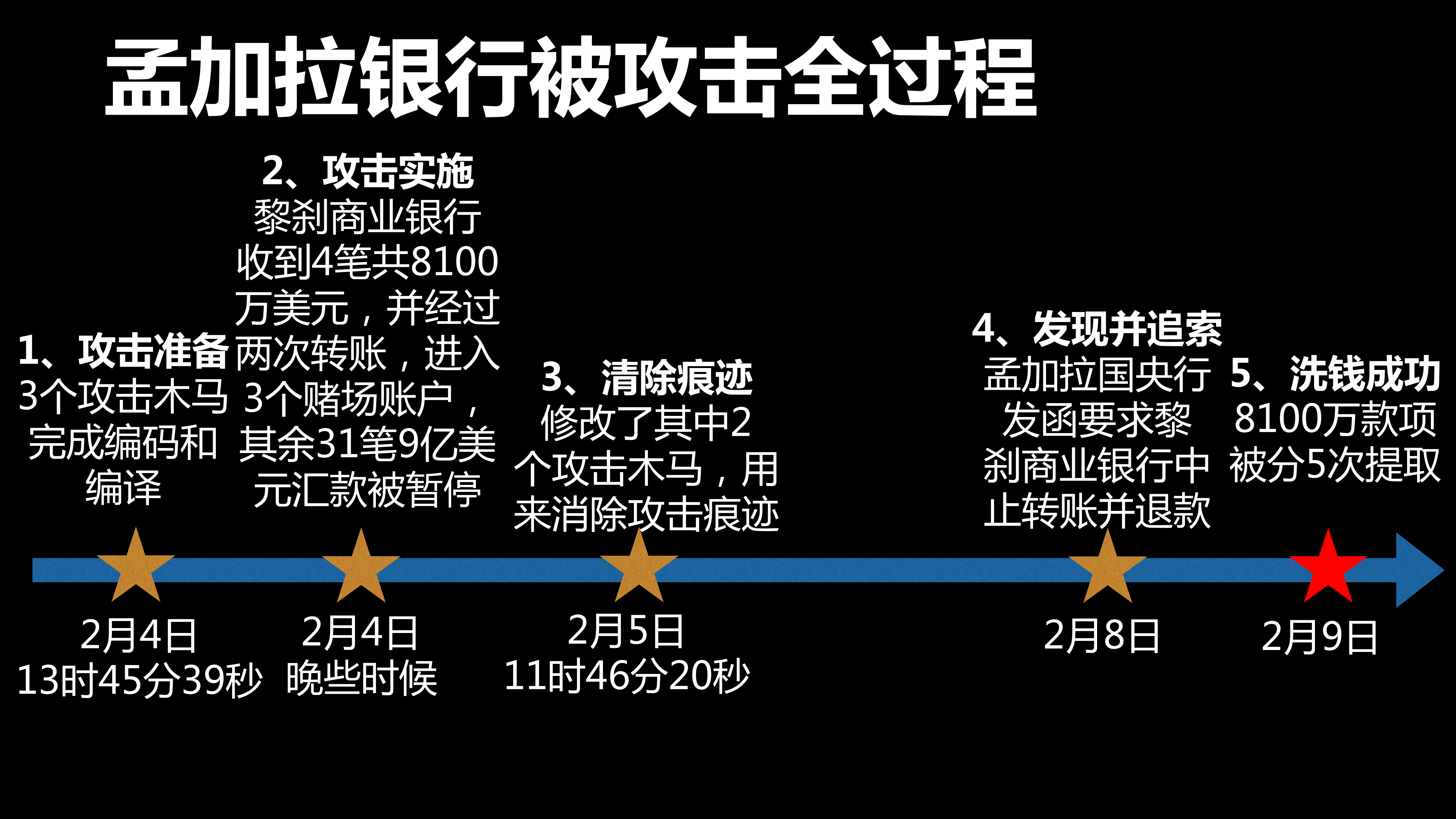 互联网金融安全实战浅述_ITIL之家(www.itilzj.com)_.PDF 第7页
