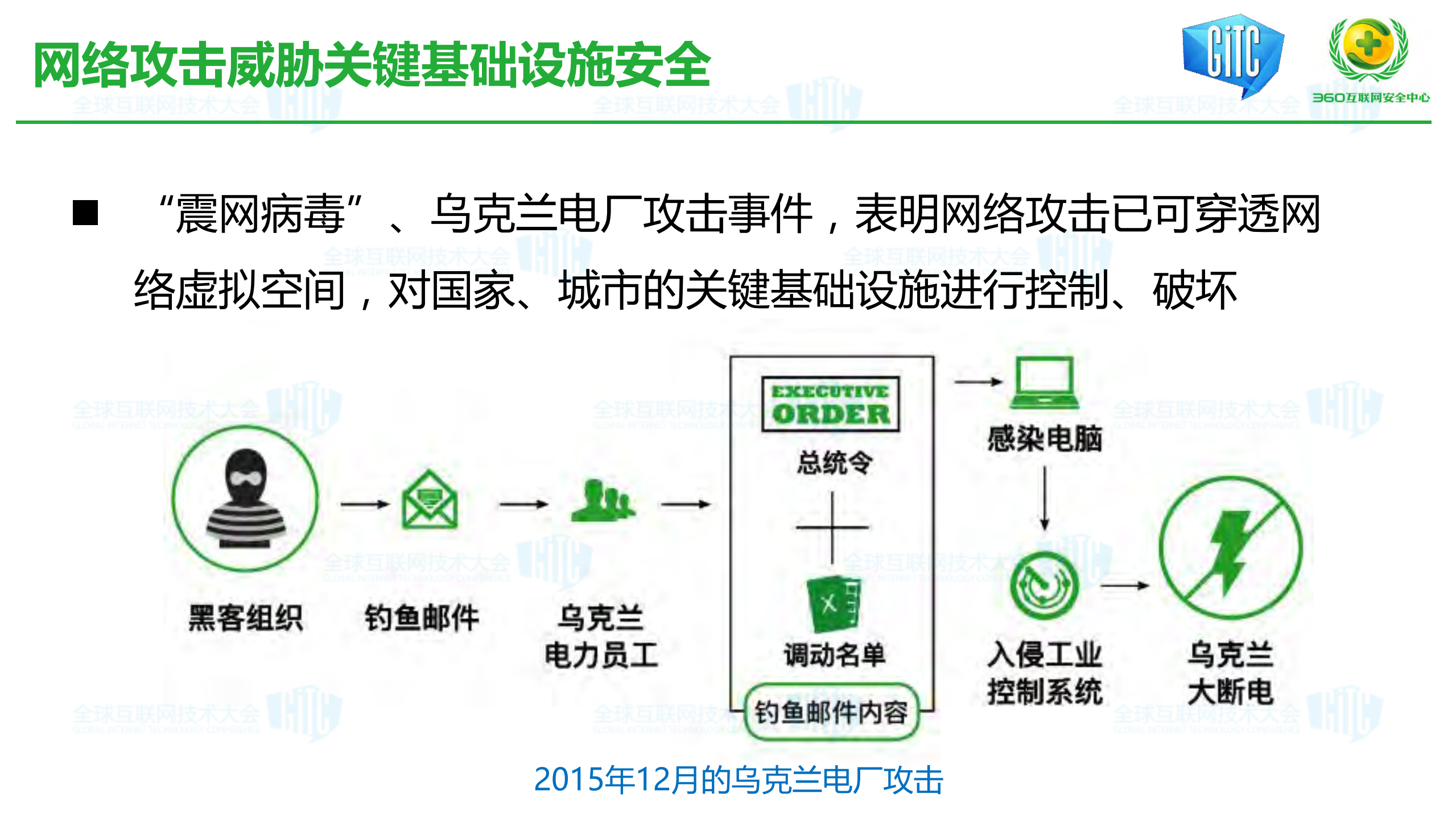 互联网进入大安全时代_ITIL之家(www.itilzj.com)_.PDF 第6页