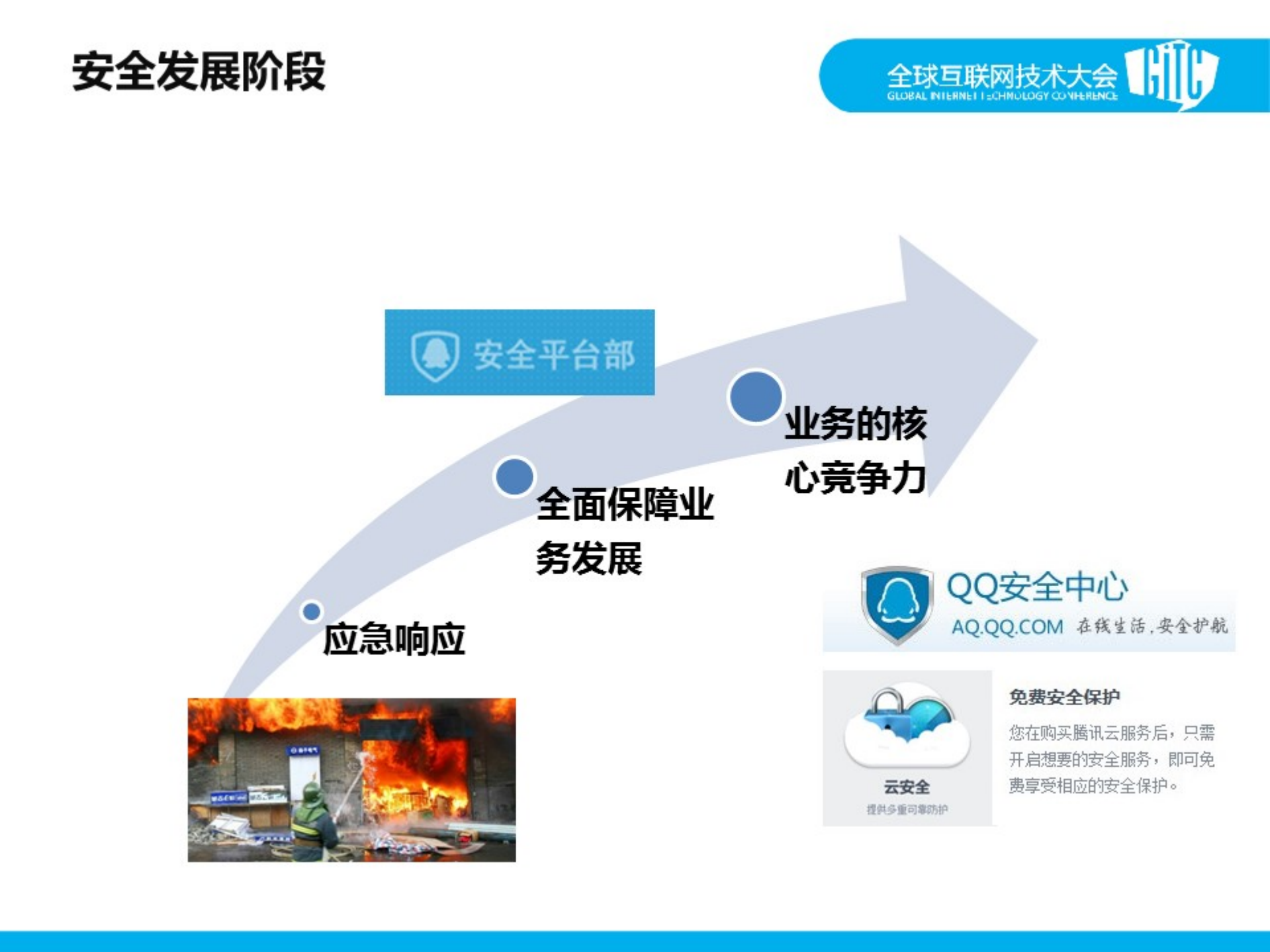 互联网企业安全体系建设_ITIL之家(www.itilzj.com)_.PDF 第6页