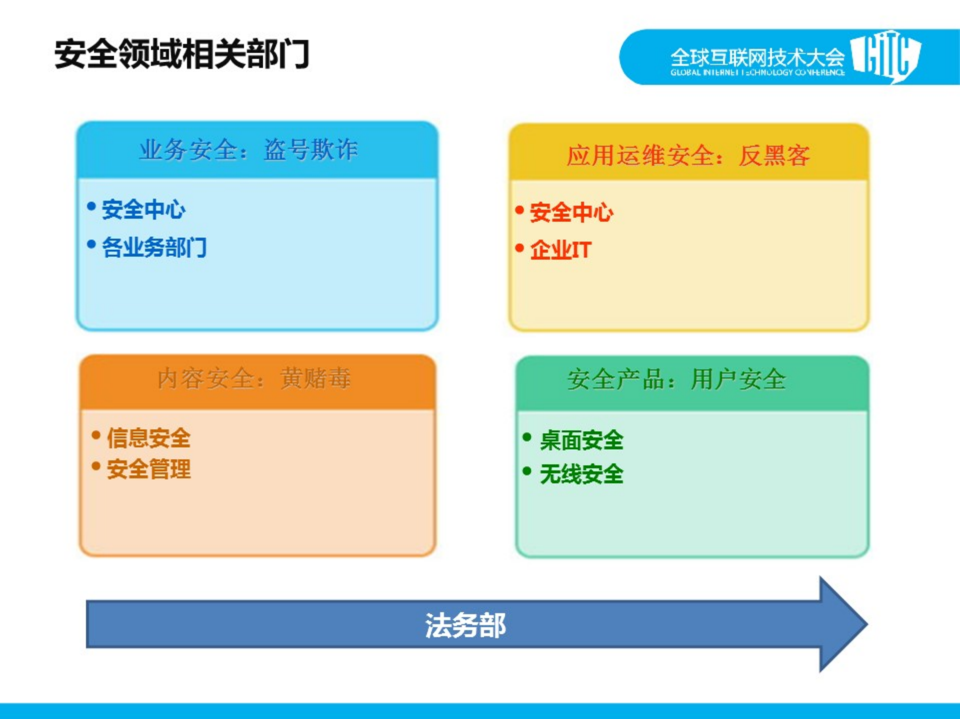 互联网企业安全体系建设_ITIL之家(www.itilzj.com)_.PDF 第7页