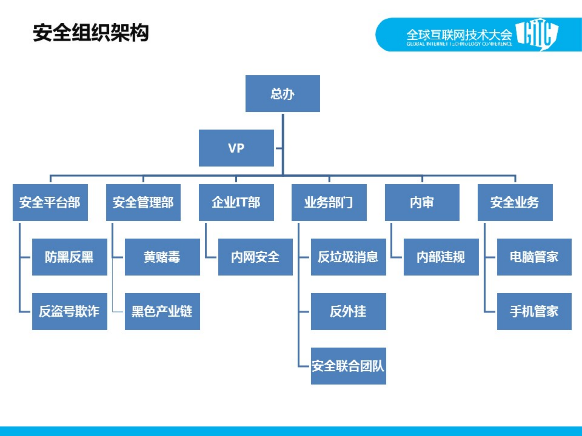 互联网企业安全体系建设_ITIL之家(www.itilzj.com)_.PDF 第8页