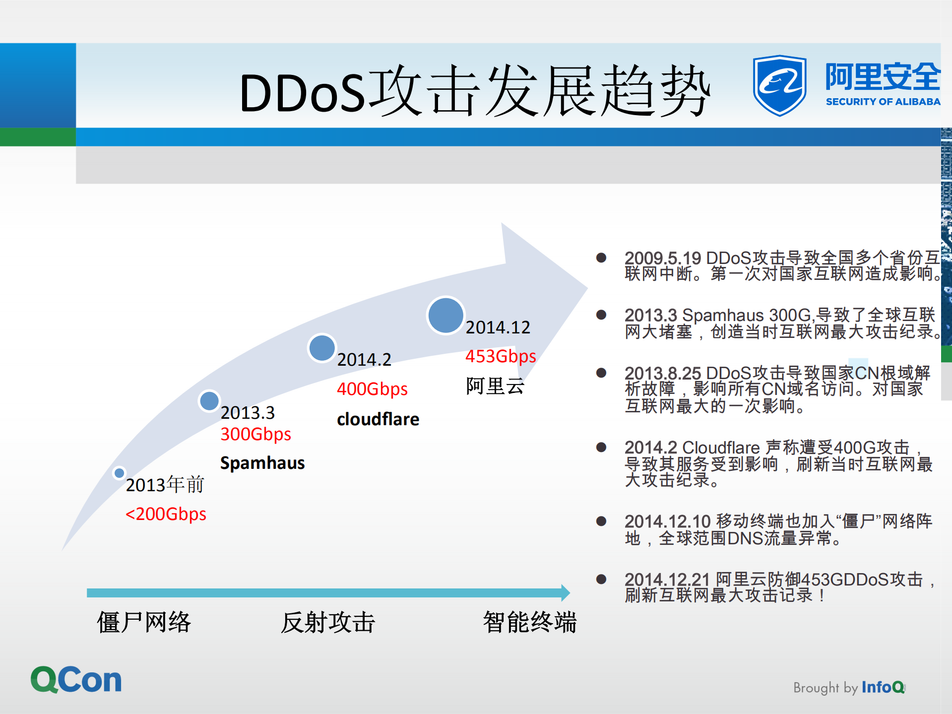 互联网全球最大DDoS攻击防御实战分享_ITIL之家(www.itilzj.com)_.PDF 第3页