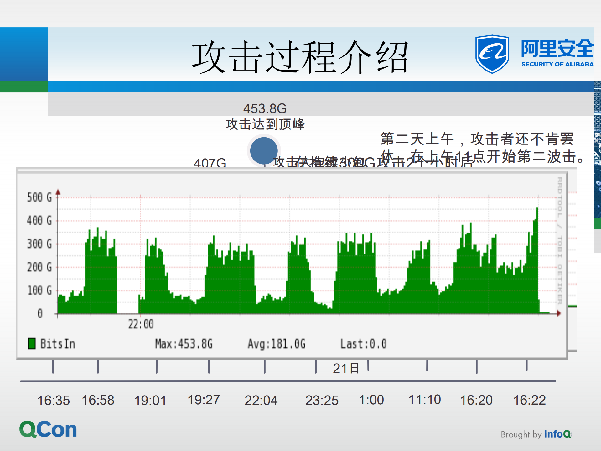 互联网全球最大DDoS攻击防御实战分享_ITIL之家(www.itilzj.com)_.PDF 第5页