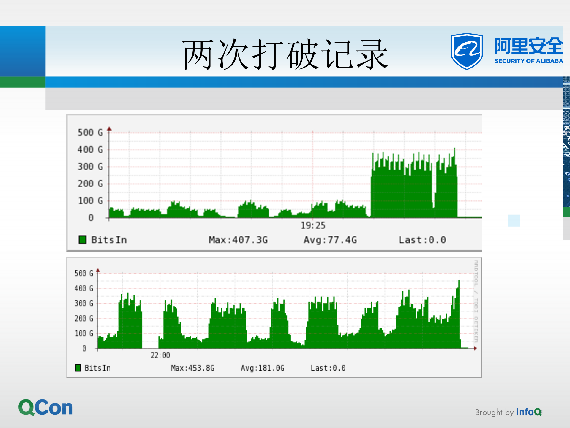互联网全球最大DDoS攻击防御实战分享_ITIL之家(www.itilzj.com)_.PDF 第6页