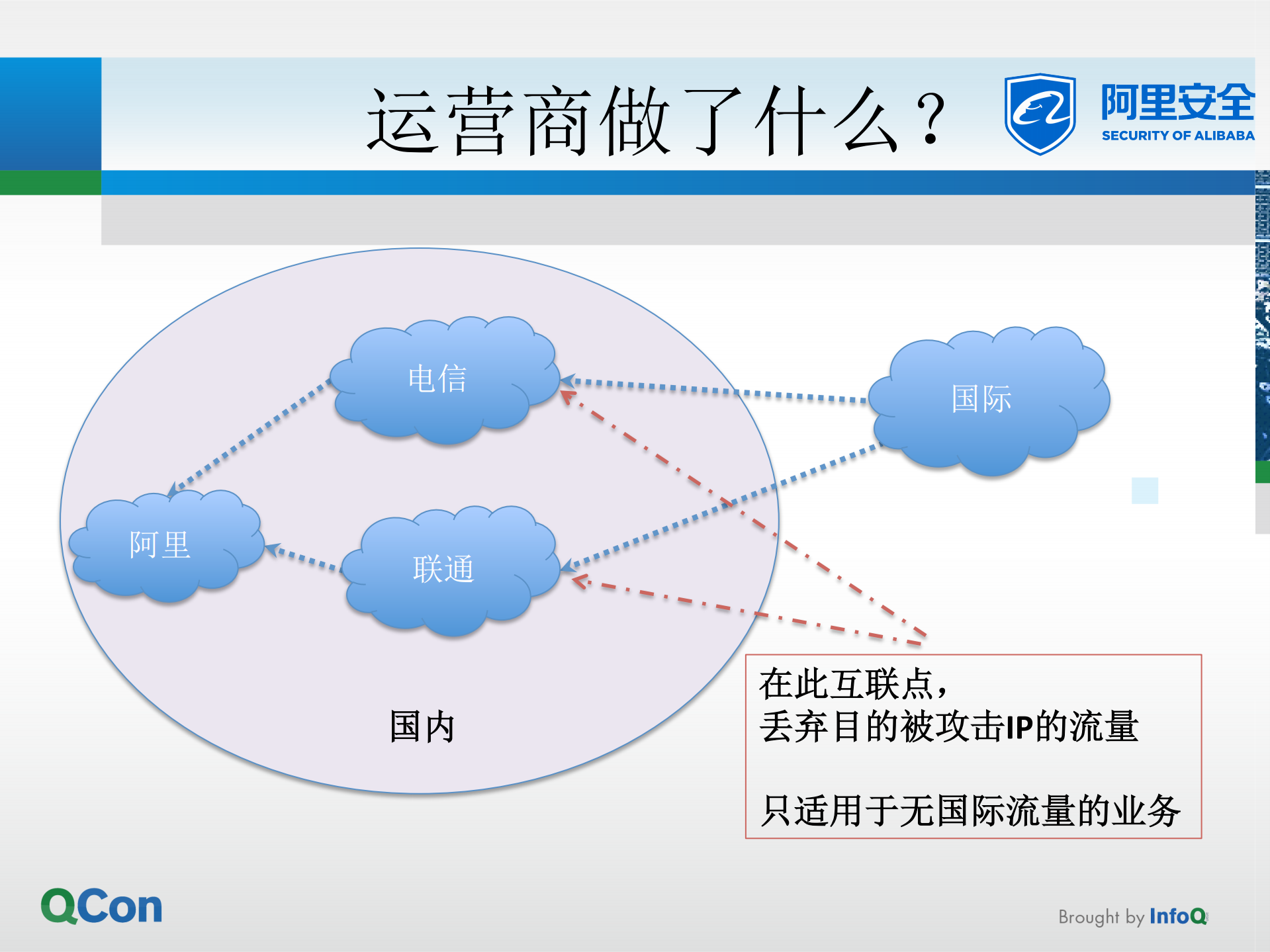 互联网全球最大DDoS攻击防御实战分享_ITIL之家(www.itilzj.com)_.PDF 第9页