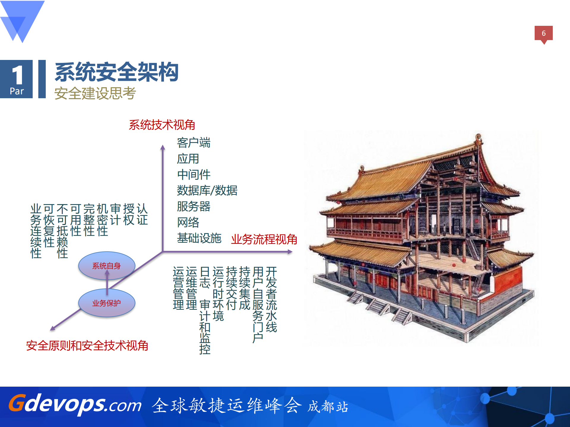 互联网企业安全运维实践_ITIL之家(www.itilzj.com)_.PDF 第6页