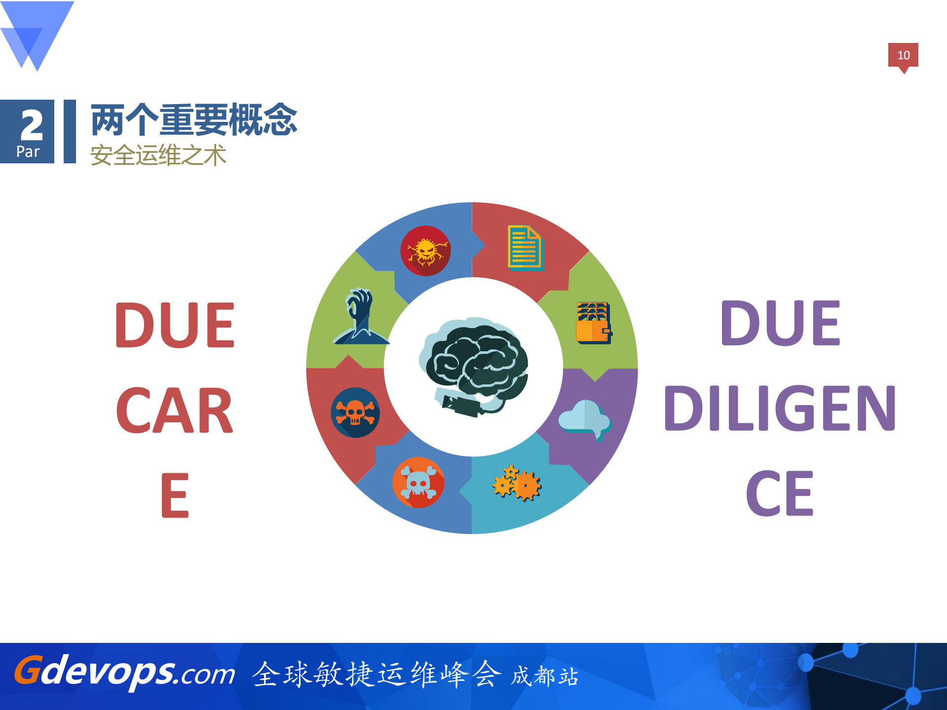 互联网企业安全运维实践_ITIL之家(www.itilzj.com)_.PDF 第10页