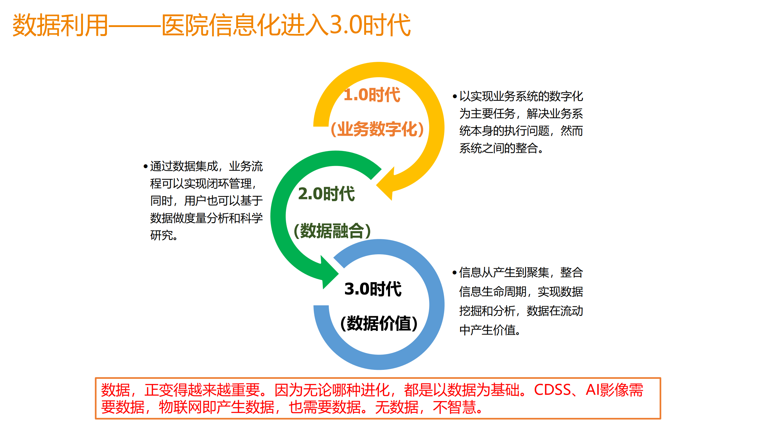 互联网时代让医疗数据使用更安全_ITIL之家(www.itilzj.com)_.PDF 第3页