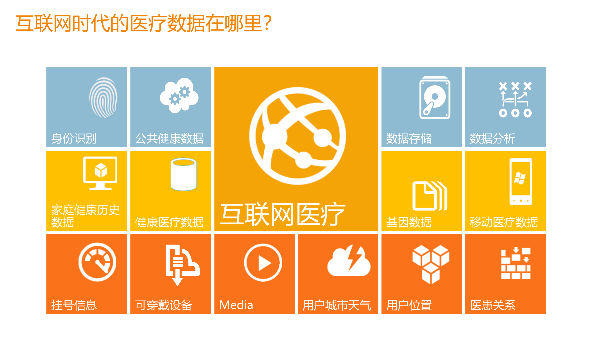 互联网时代让医疗数据使用更安全_ITIL之家(www.itilzj.com)_.PDF 第5页