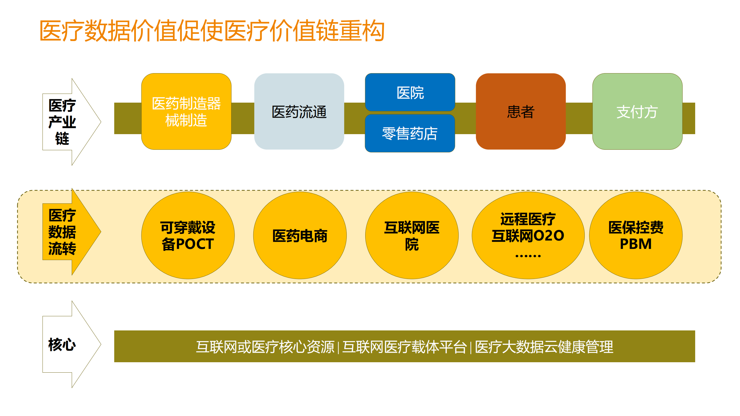 互联网时代让医疗数据使用更安全_ITIL之家(www.itilzj.com)_.PDF 第6页