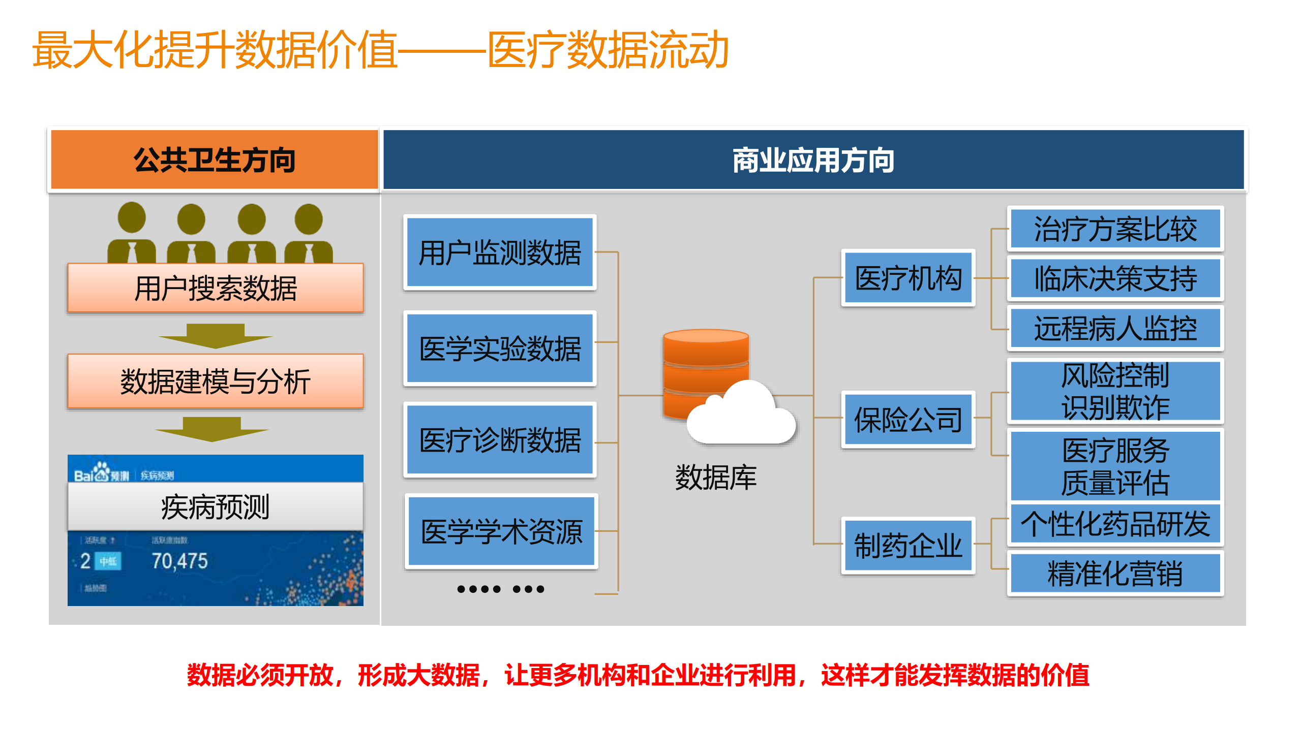 互联网时代让医疗数据使用更安全_ITIL之家(www.itilzj.com)_.PDF 第7页