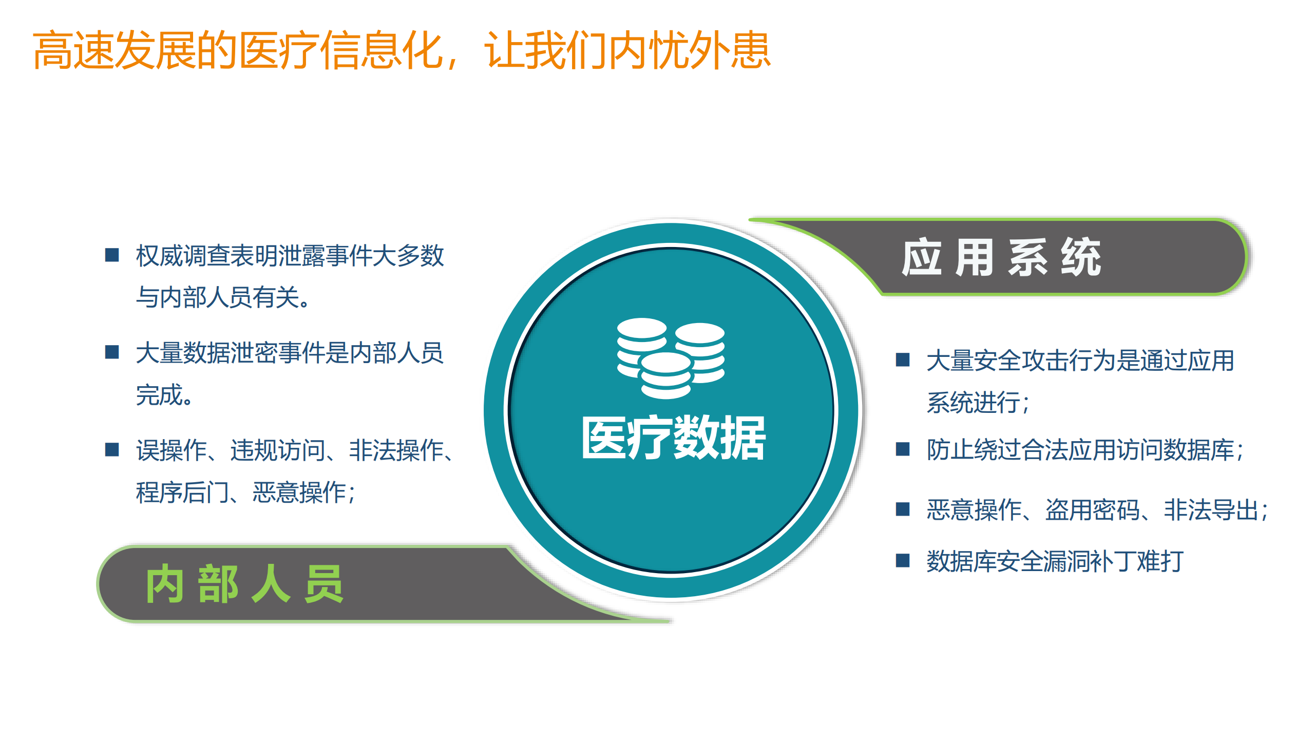 互联网时代让医疗数据使用更安全_ITIL之家(www.itilzj.com)_.PDF 第10页