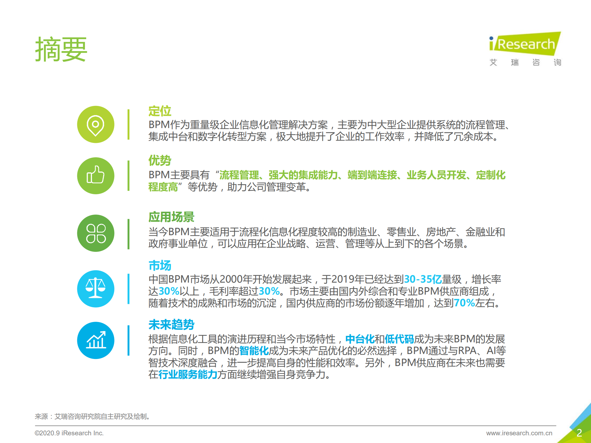 2020年中国BPM市场研究报告_ITIL之家(www.itilzj.com)_.PDF 第2页