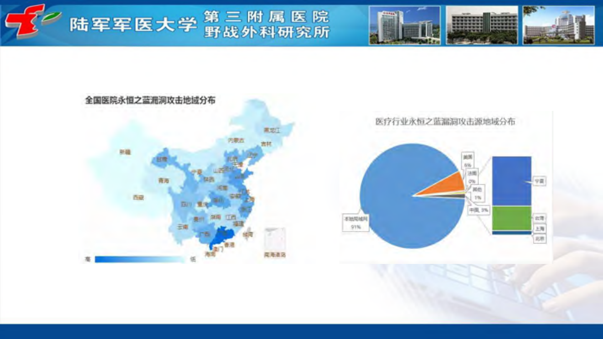 互联网医疗的信息安全_ITIL之家(www.itilzj.com)_.PDF 第7页