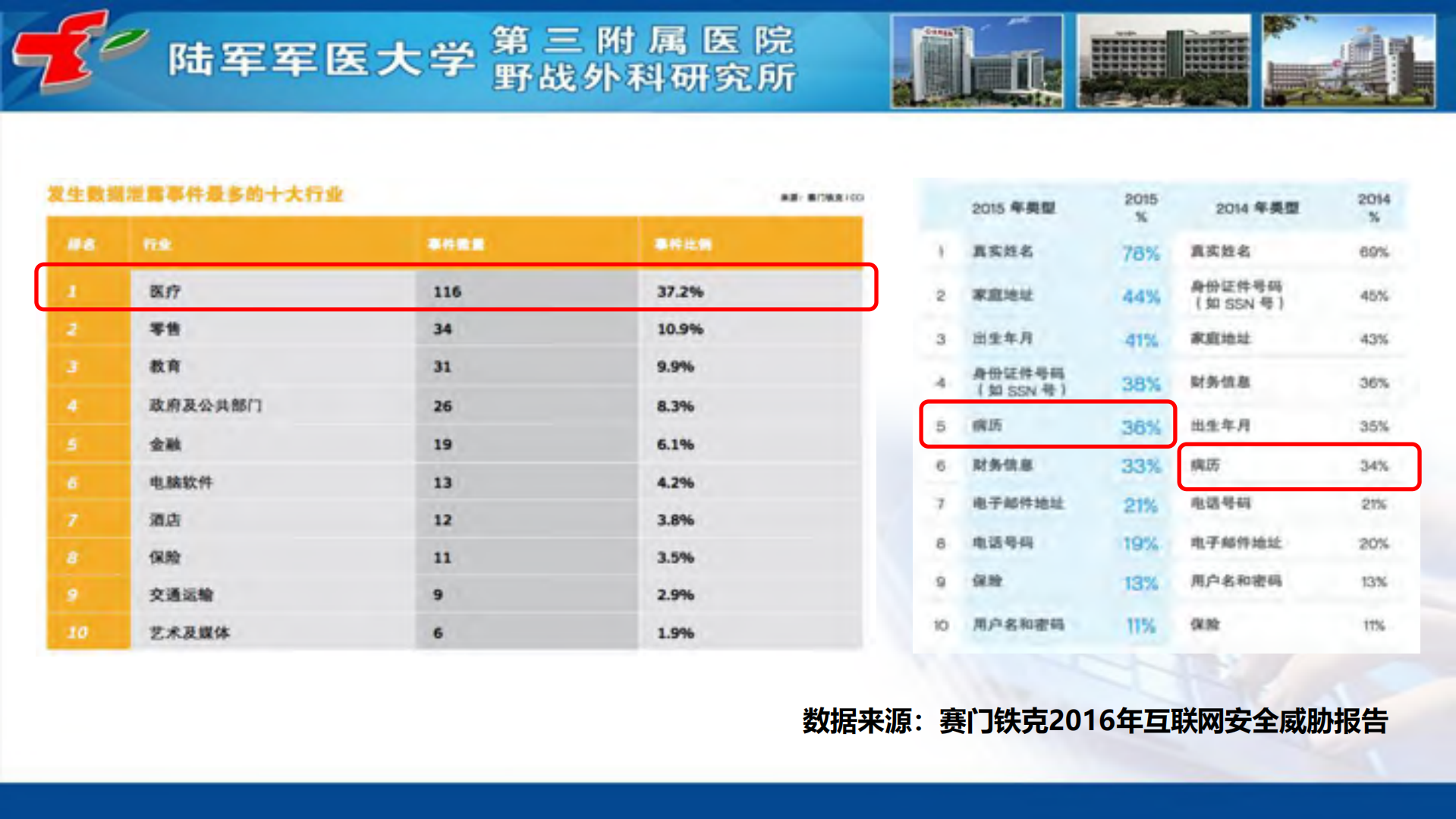 互联网医疗的信息安全_ITIL之家(www.itilzj.com)_.PDF 第8页